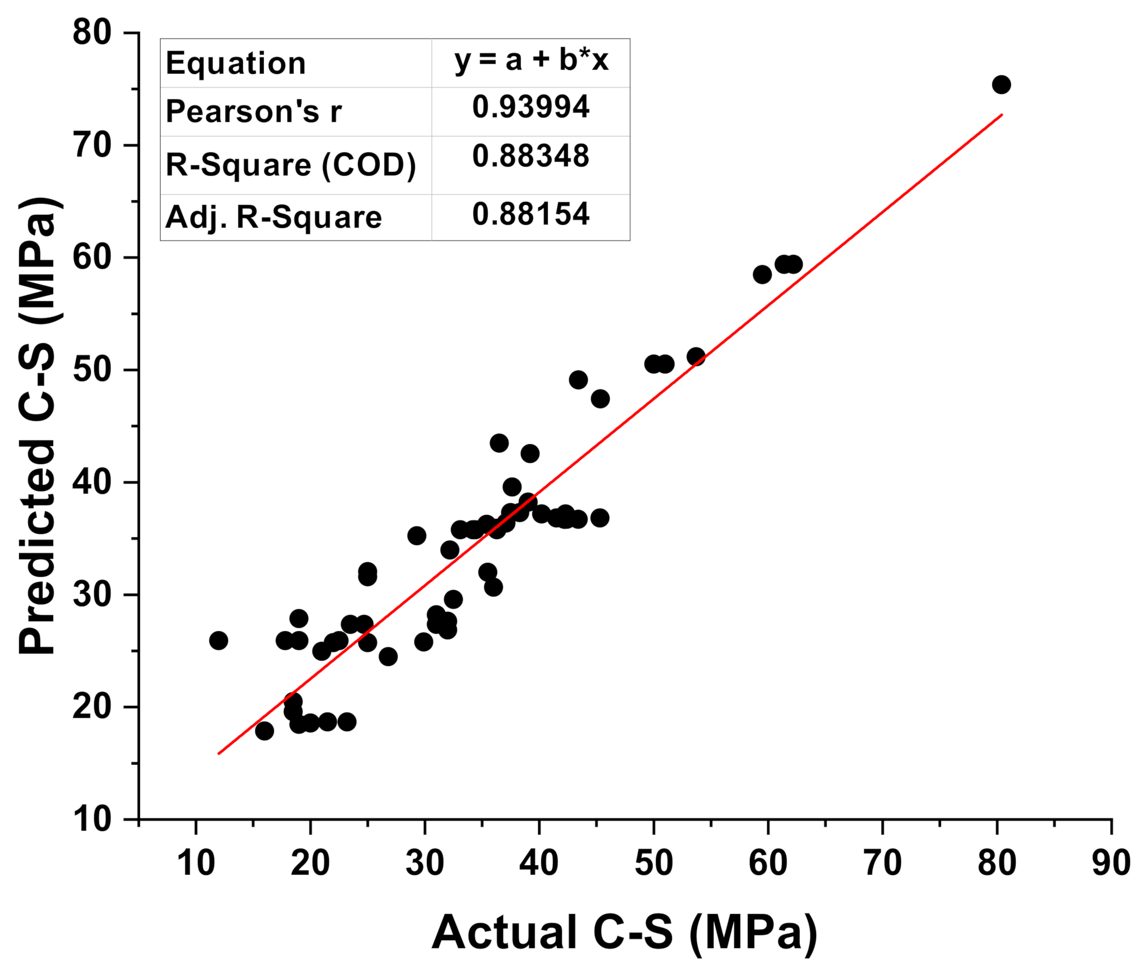 Materials 15 02400 g003 550