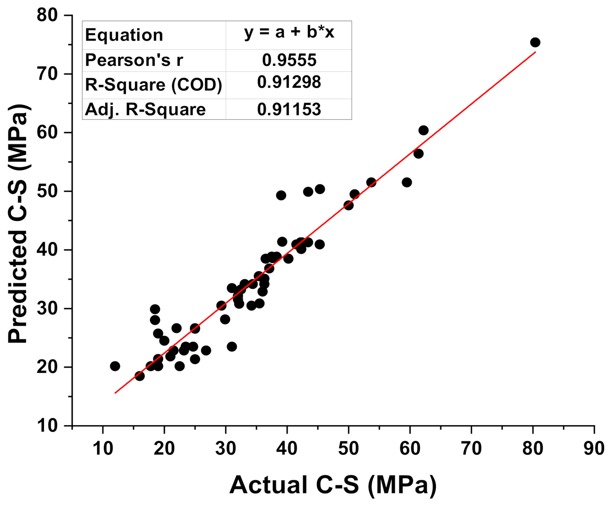 Materials 15 02400 g005 550