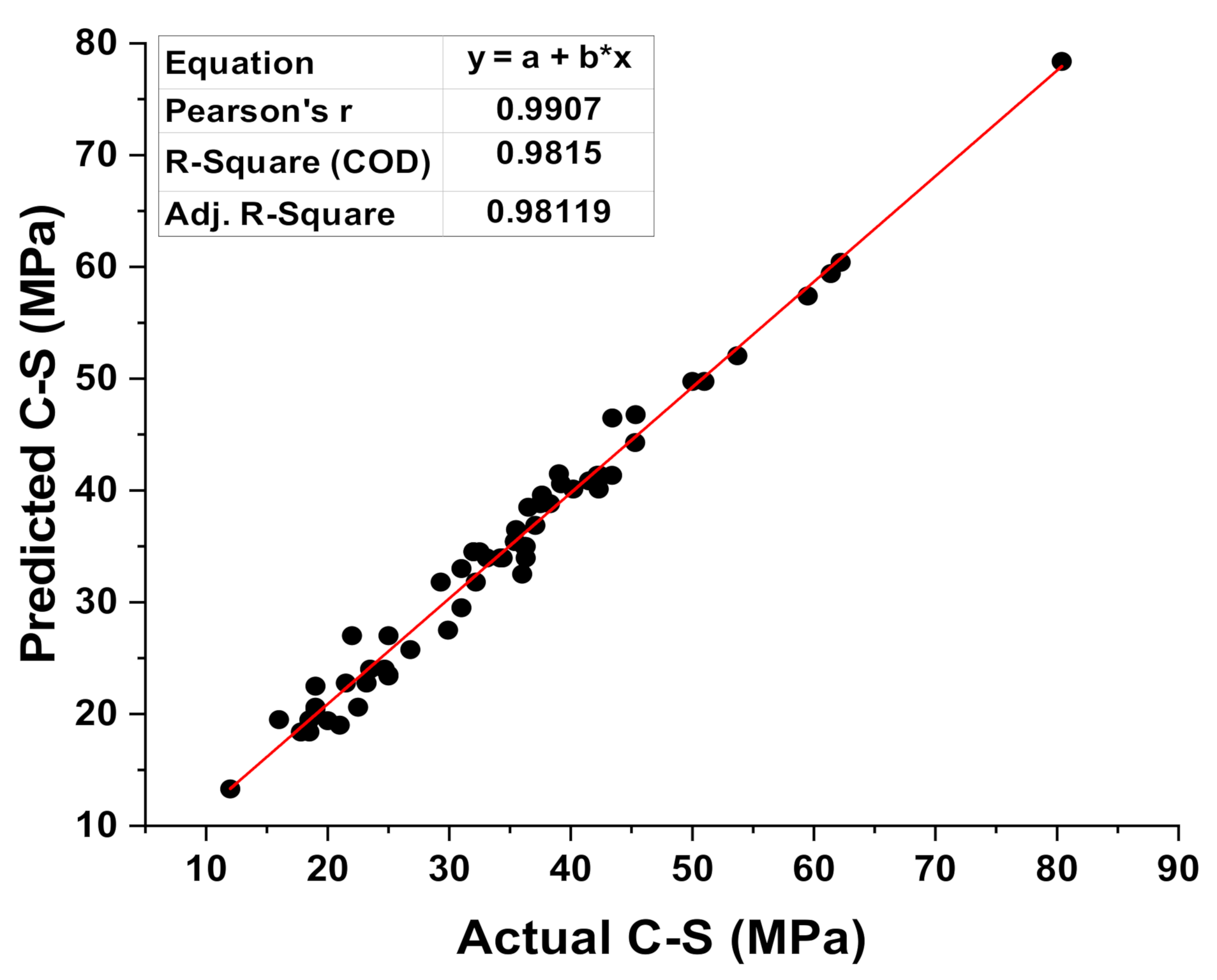 Materials 15 02400 g007 550