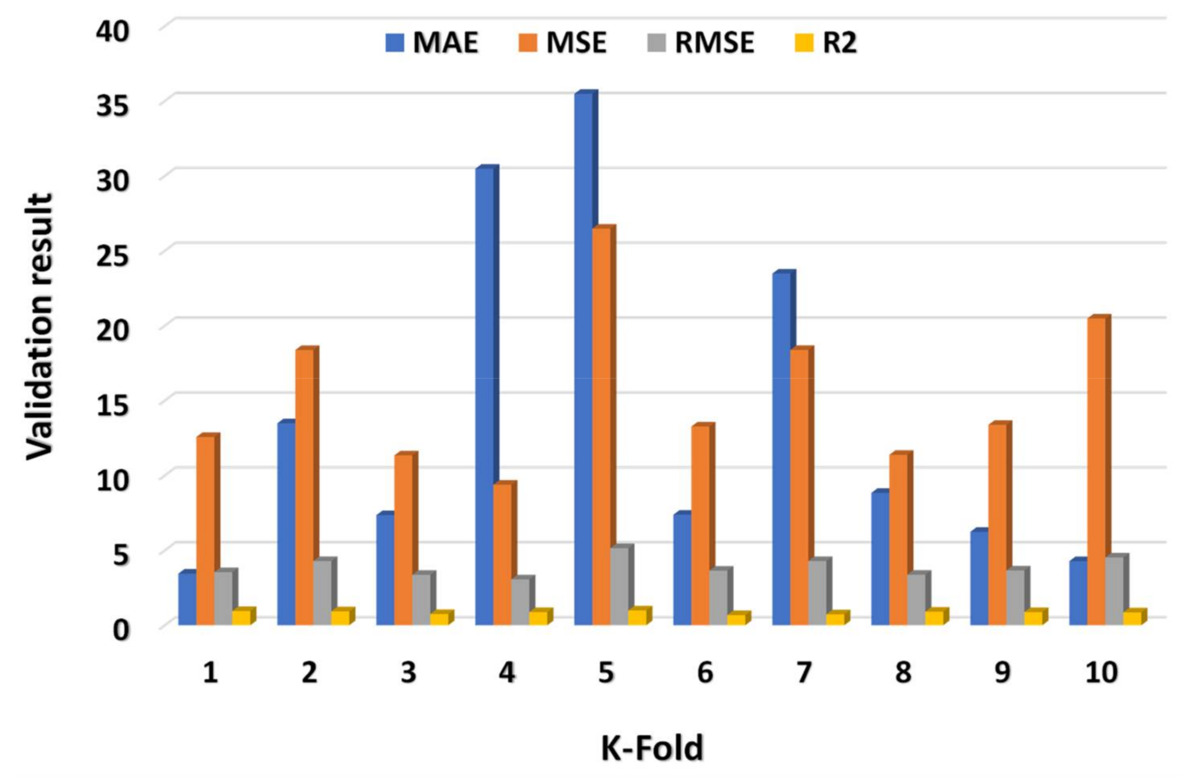 Materials 15 02400 g009 550
