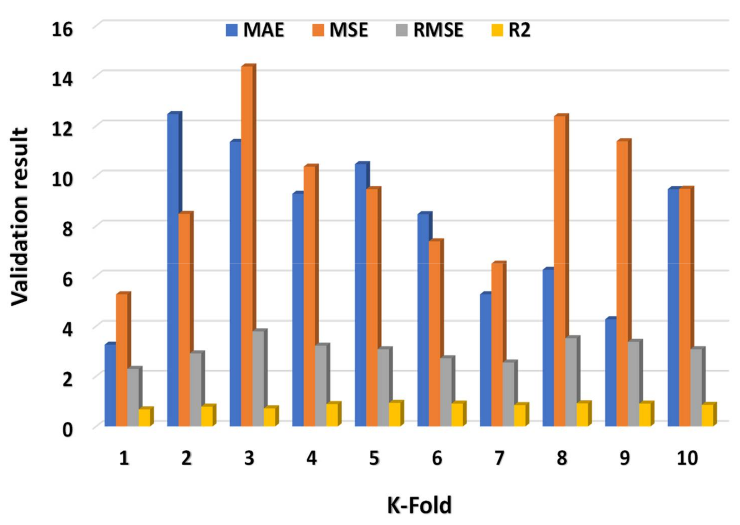 Materials 15 02400 g010 550