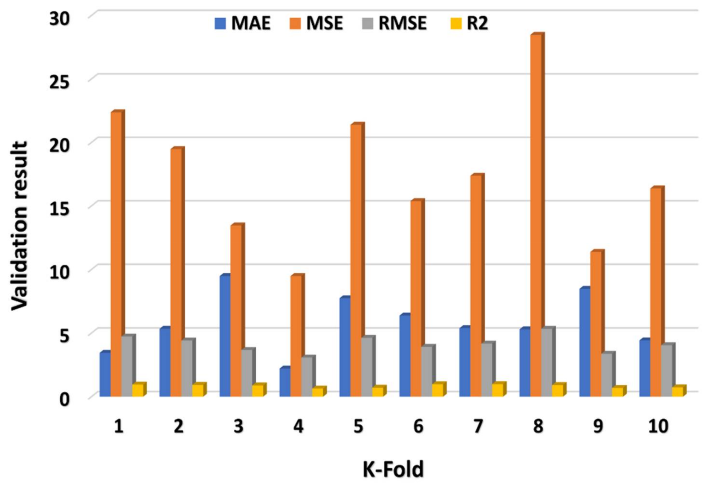 Materials 15 02400 g011 550