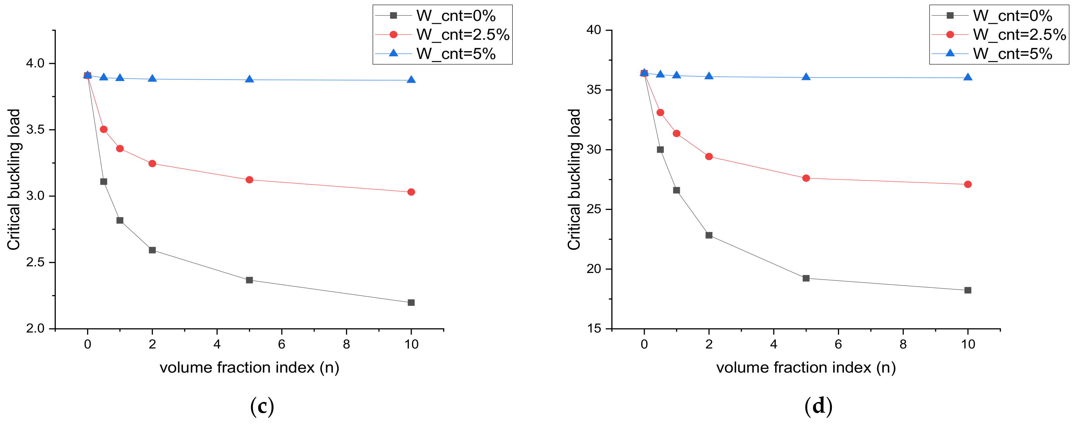 Materials 15 02401 g007b