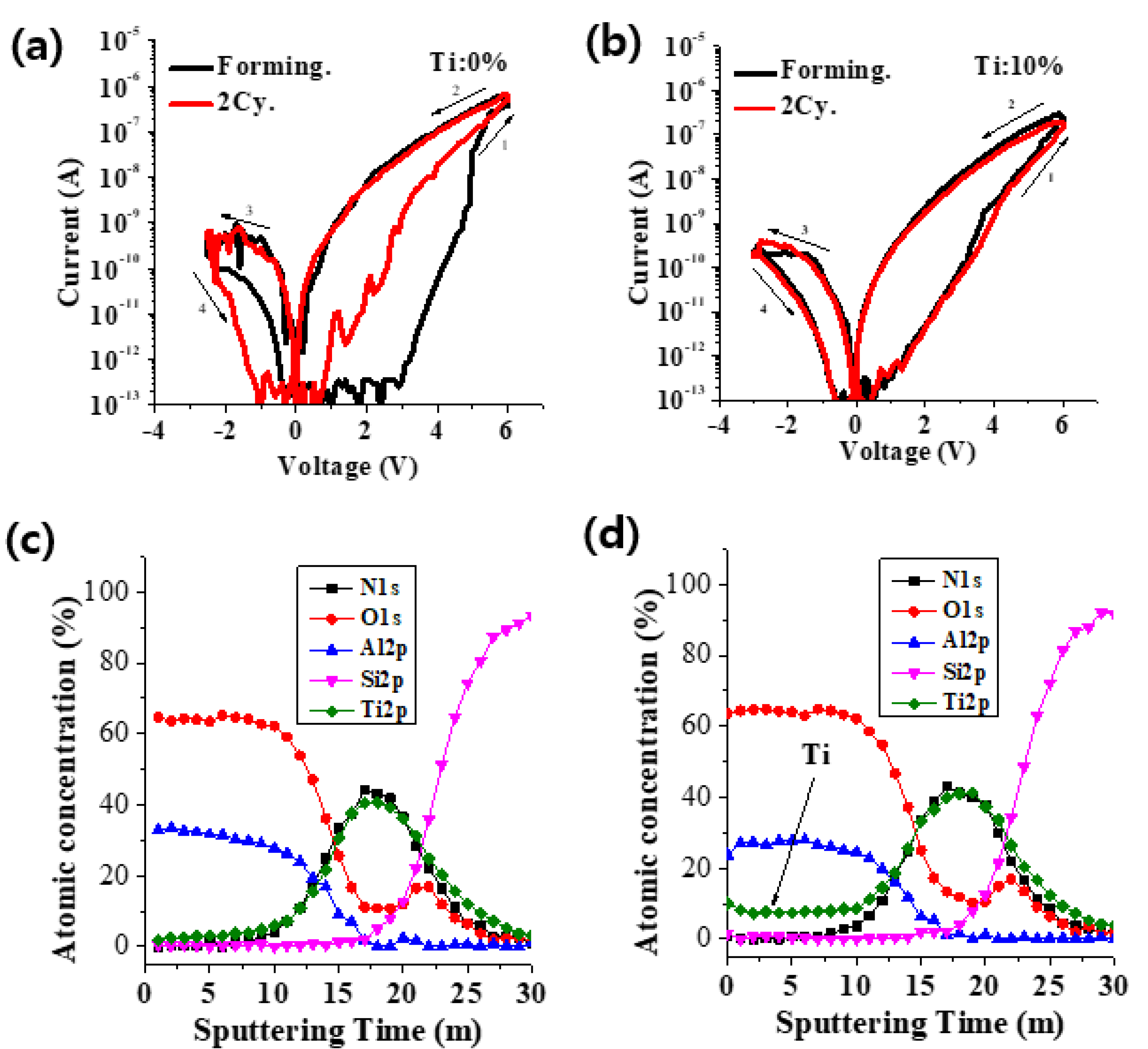 Materials 15 02402 g002