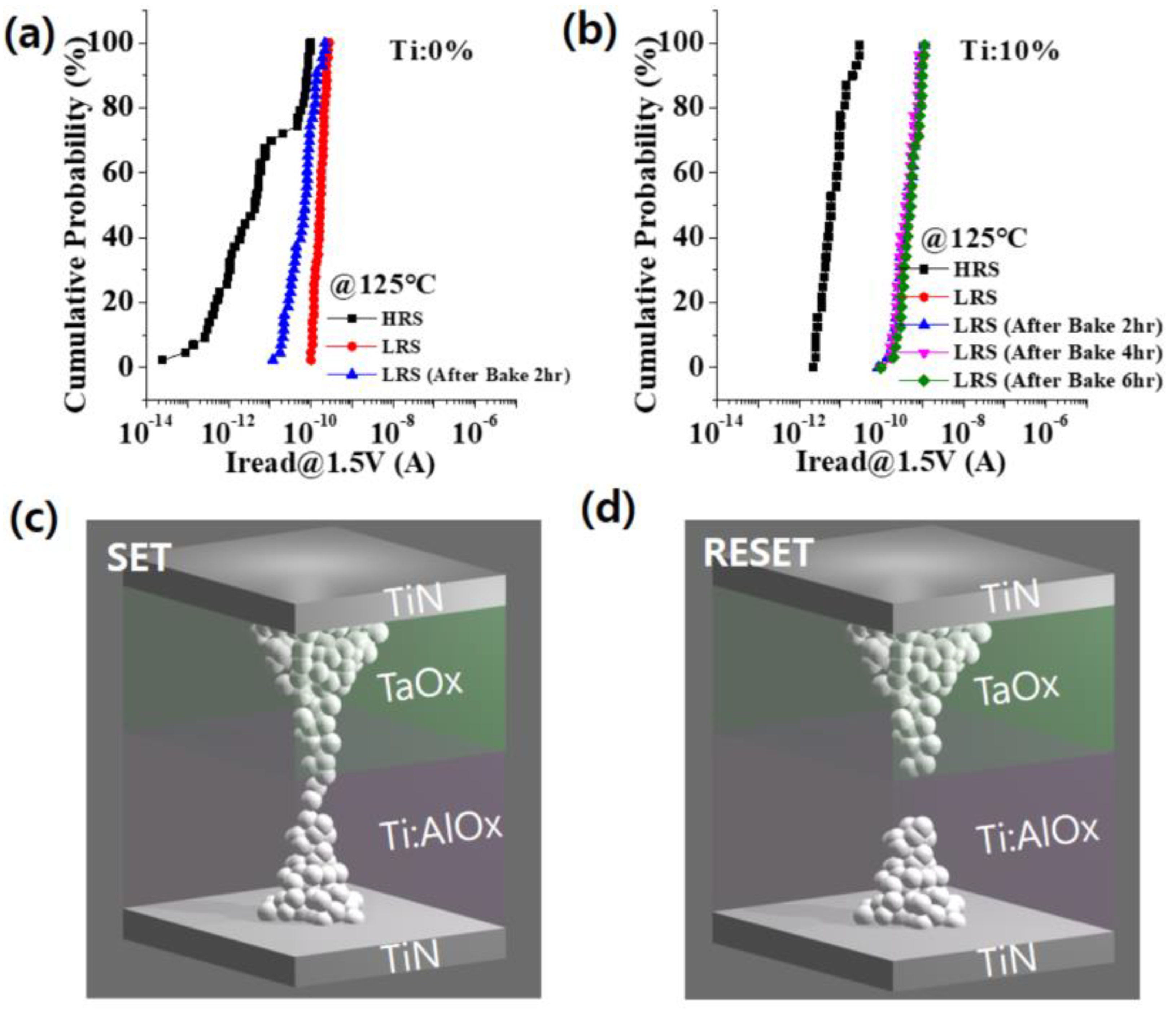 Materials 15 02402 g003