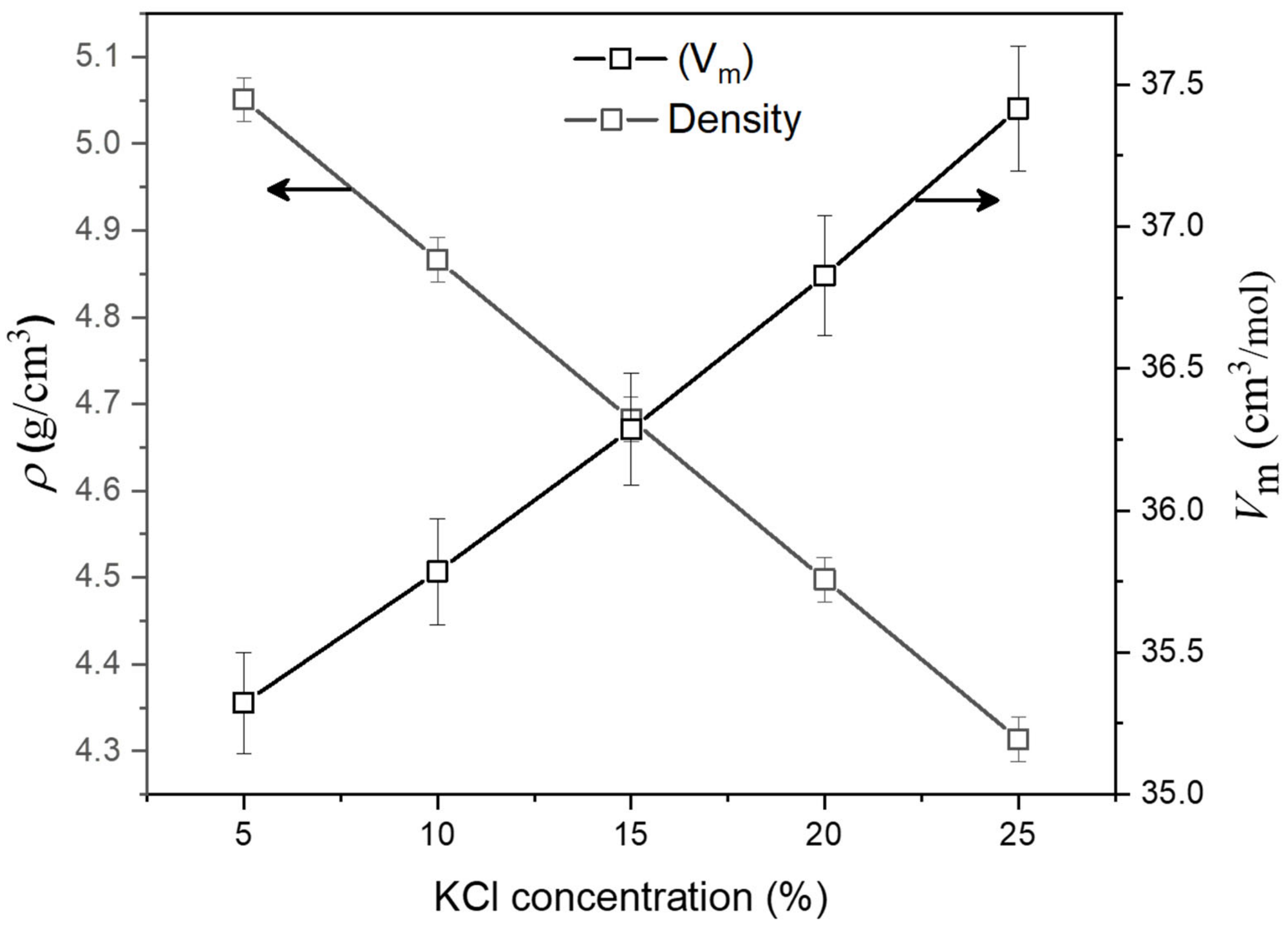 Materials 15 02403 g001