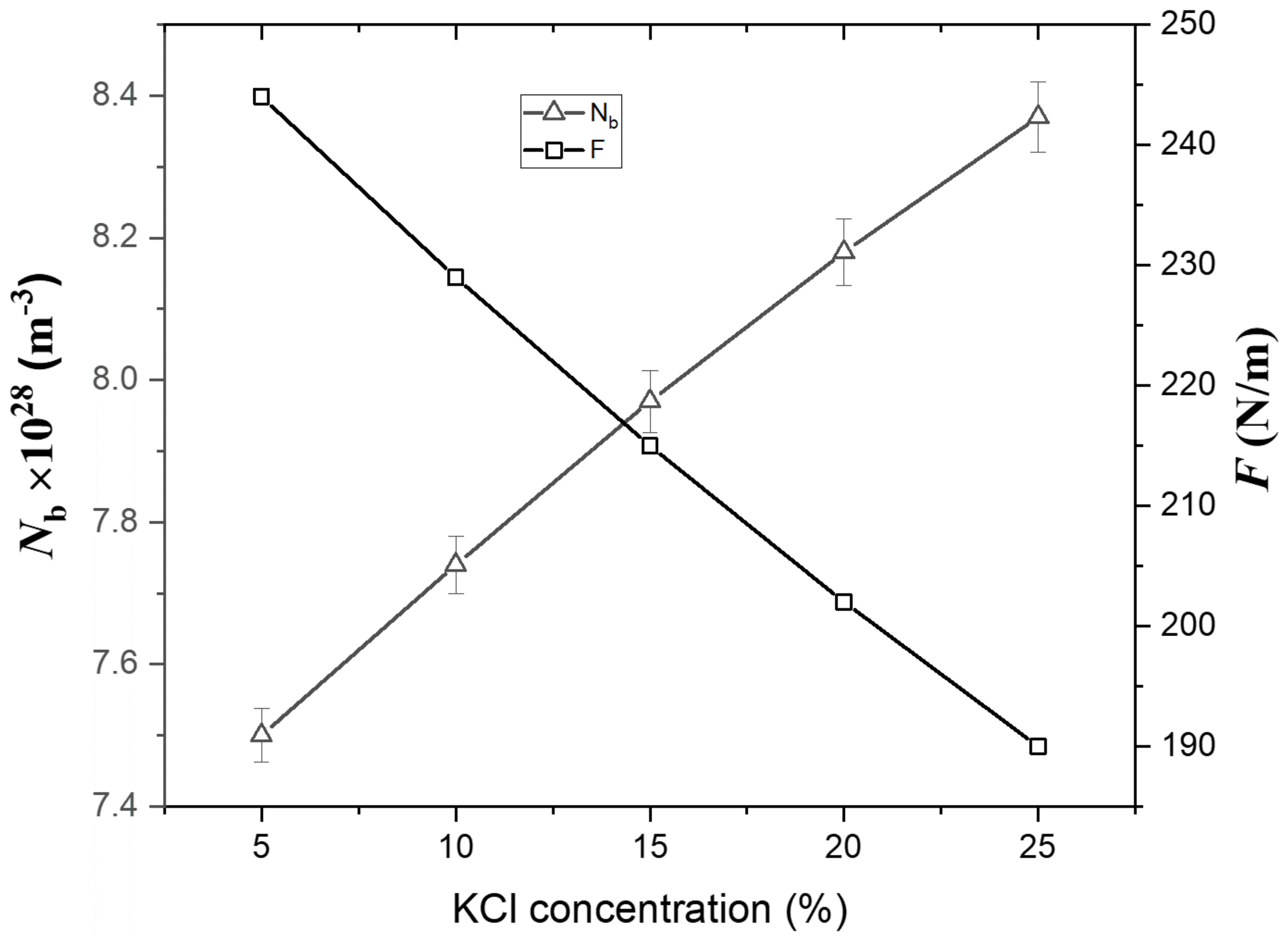 Materials 15 02403 g003