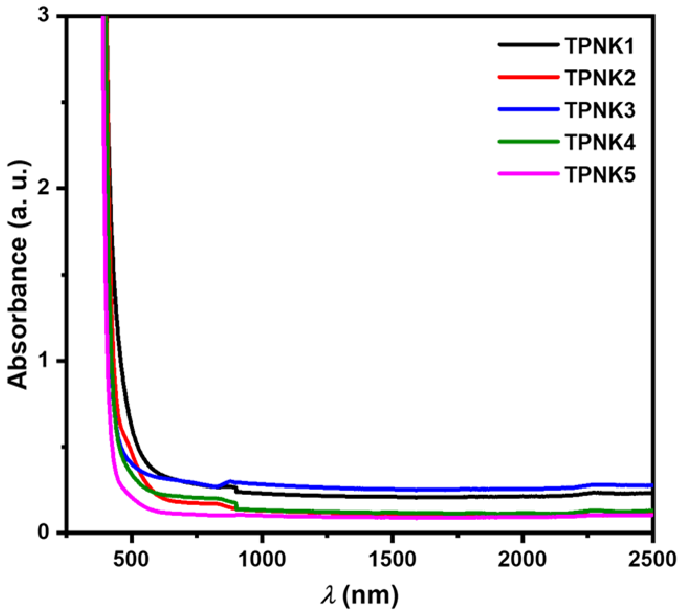 Materials 15 02403 g004