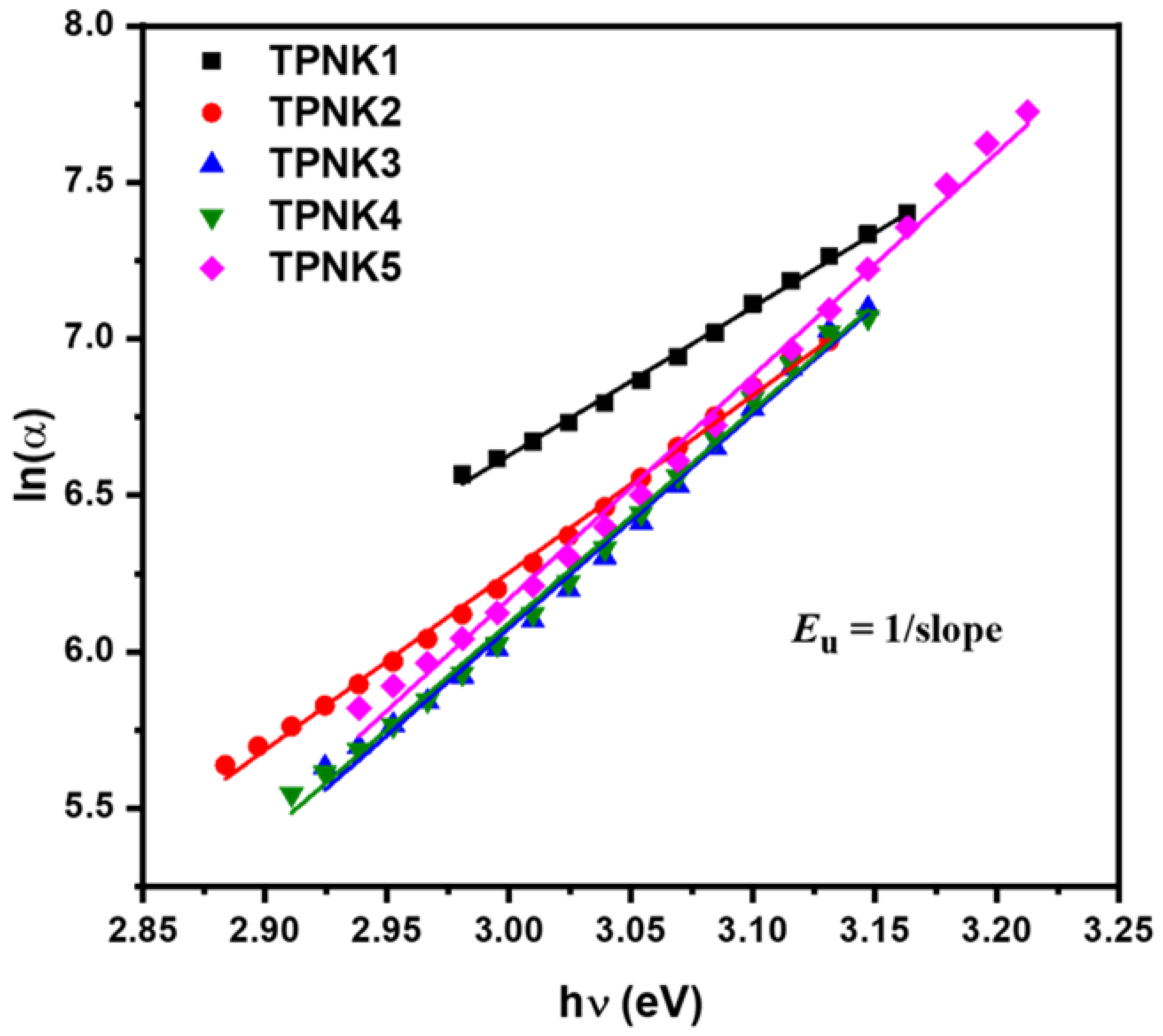 Materials 15 02403 g005