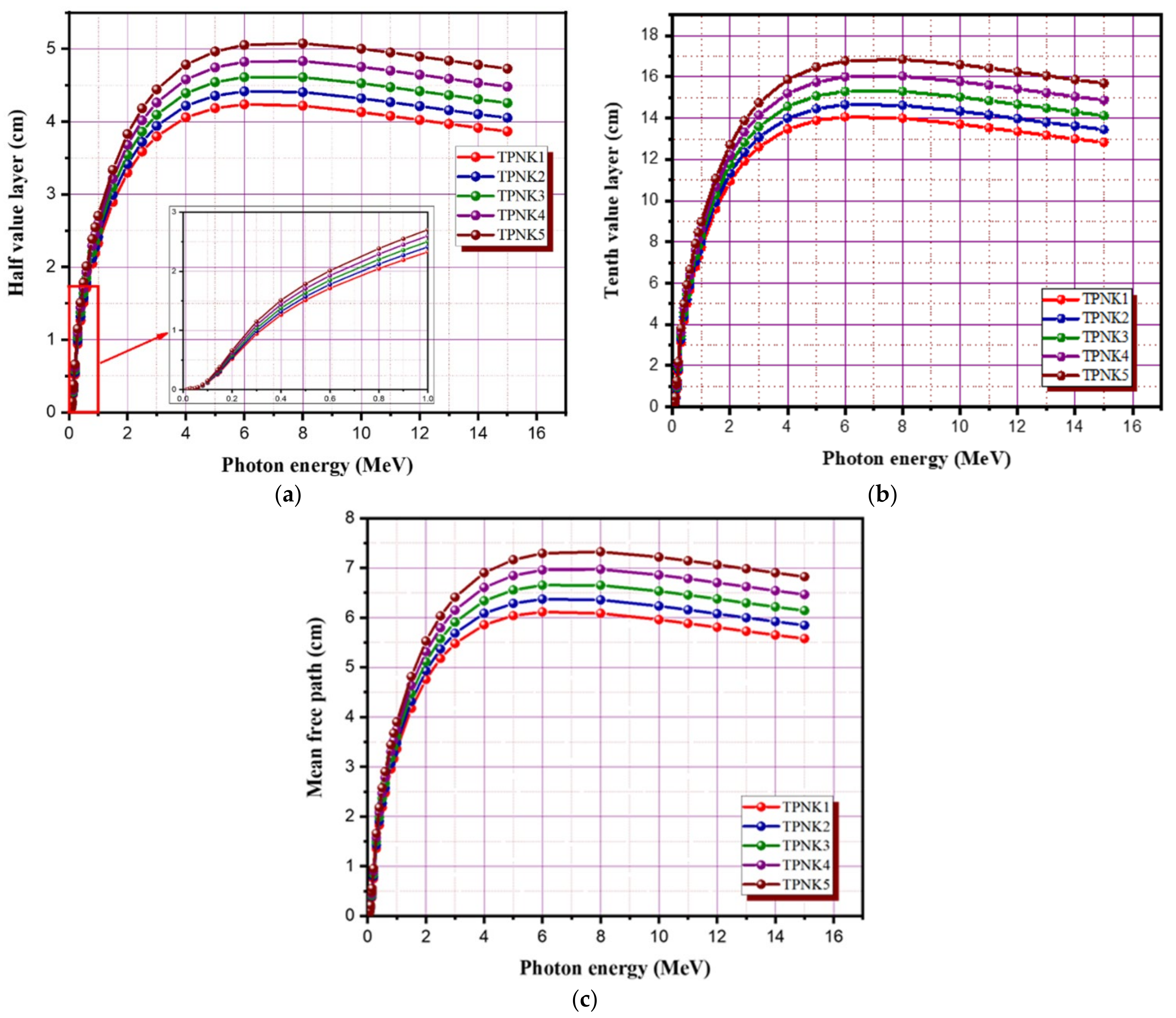Materials 15 02403 g009