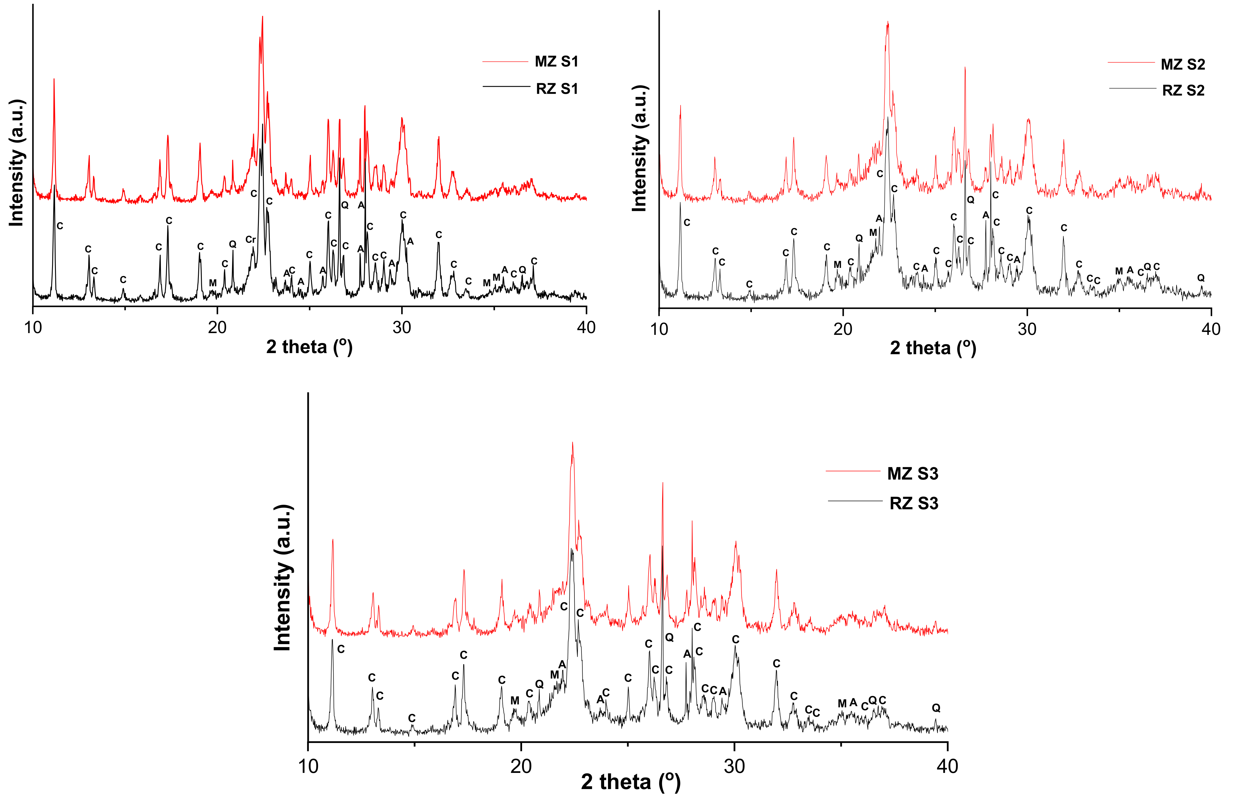 Materials 15 02405 g003