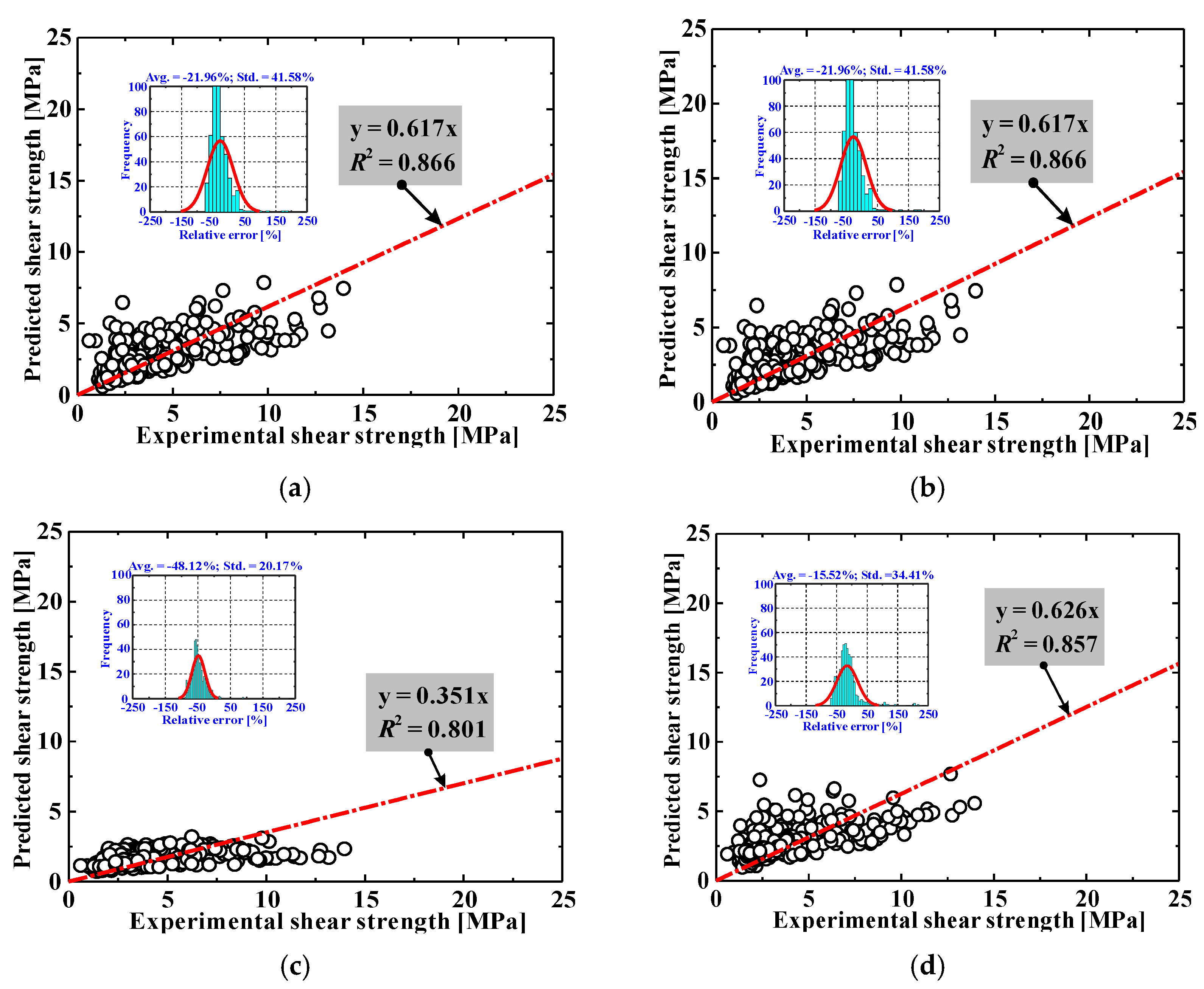Materials 15 02407 g001a 550