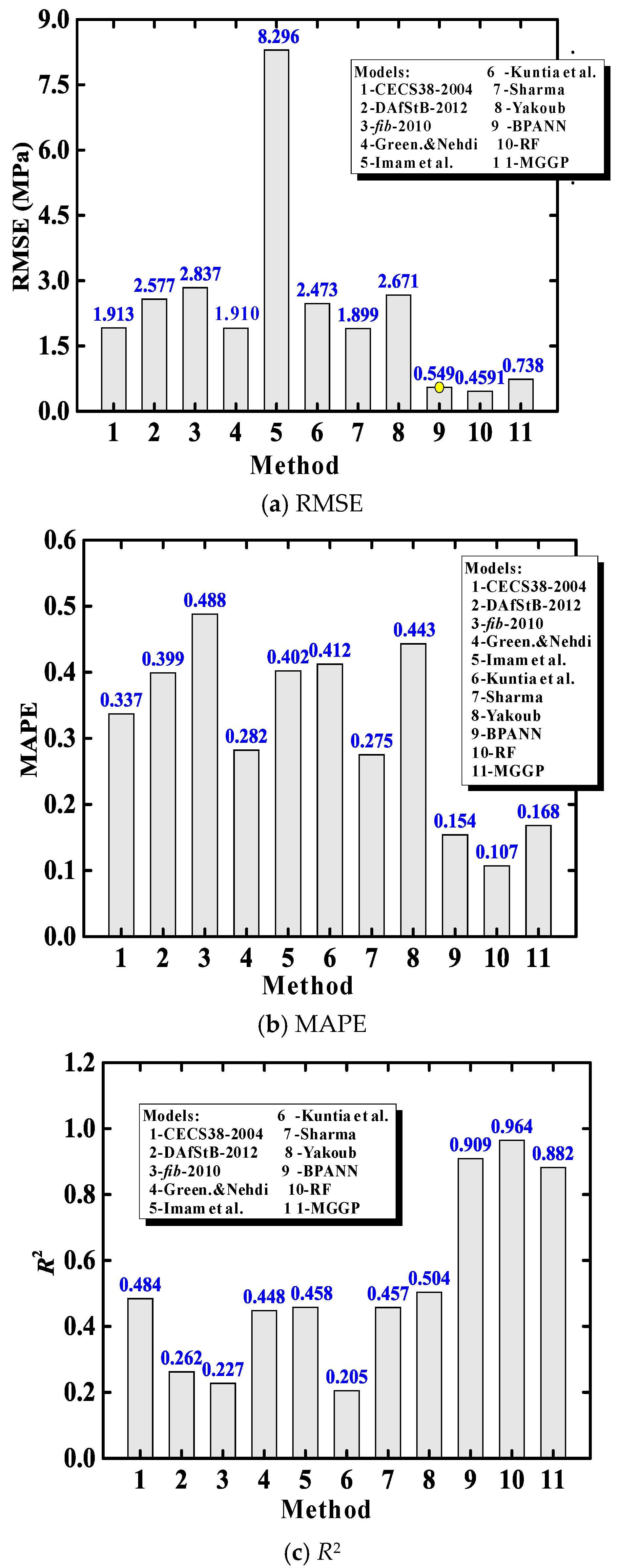Materials 15 02407 g007 550