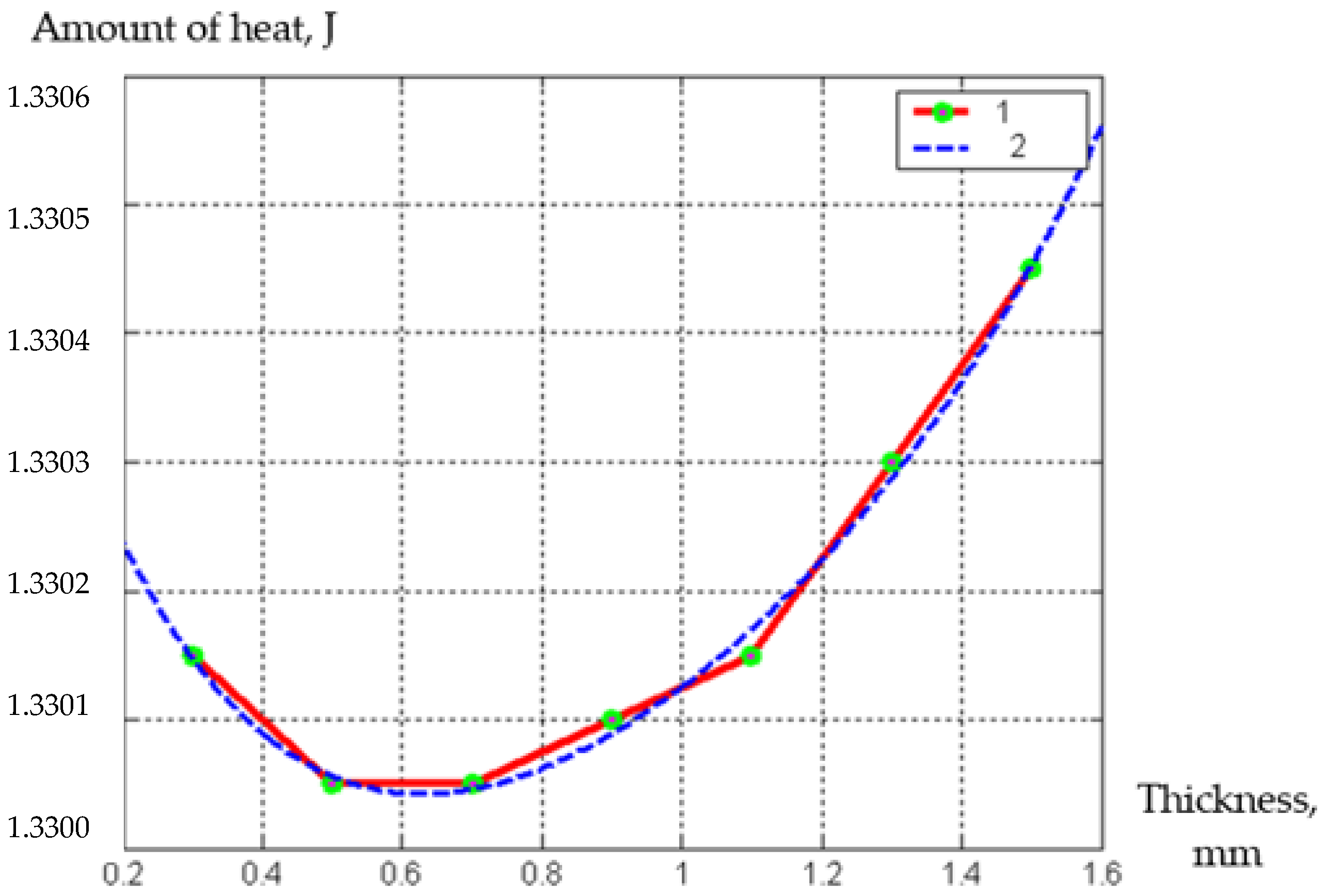 Materials 15 02412 g004 550