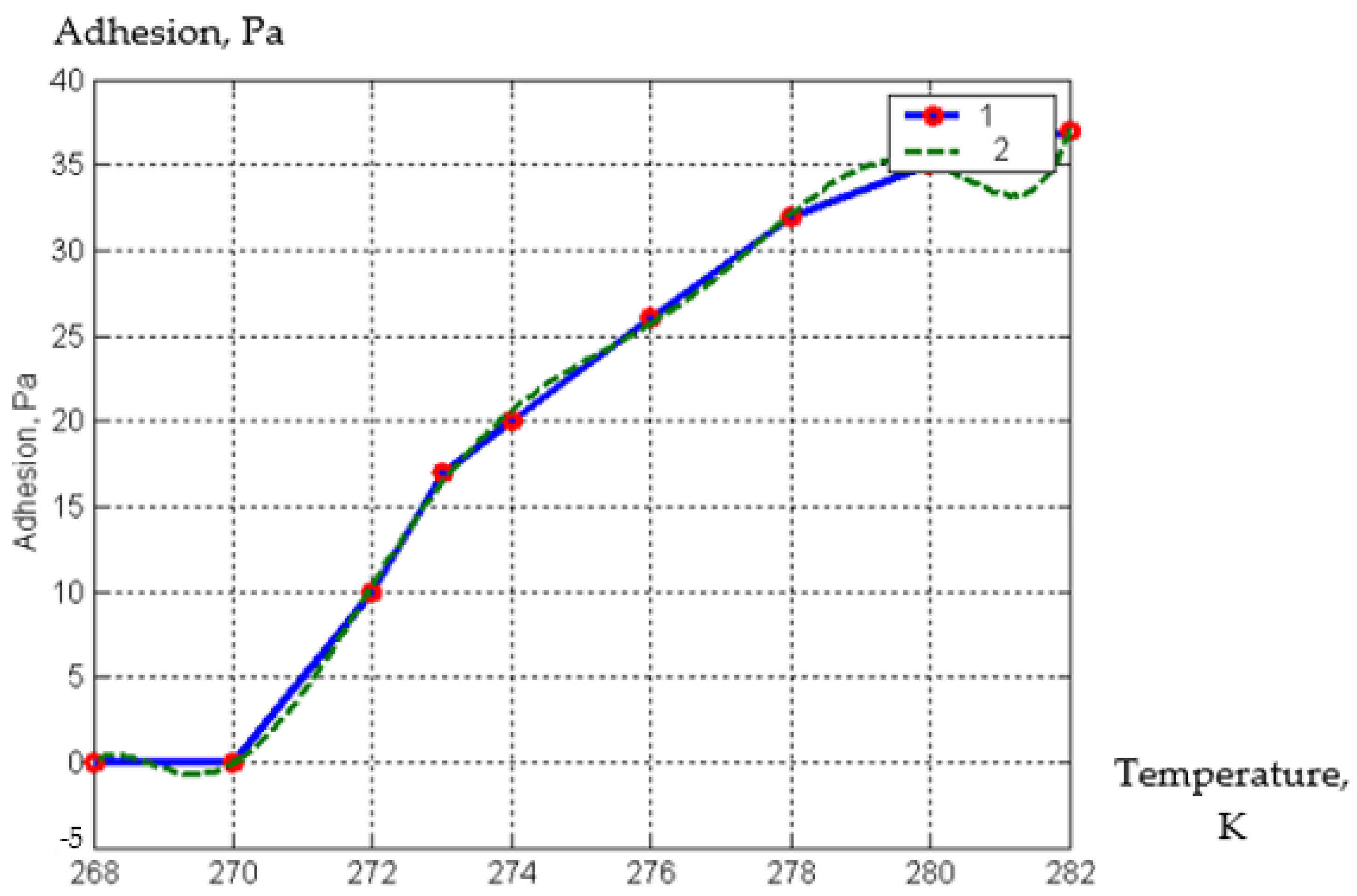 Materials 15 02412 g005 550