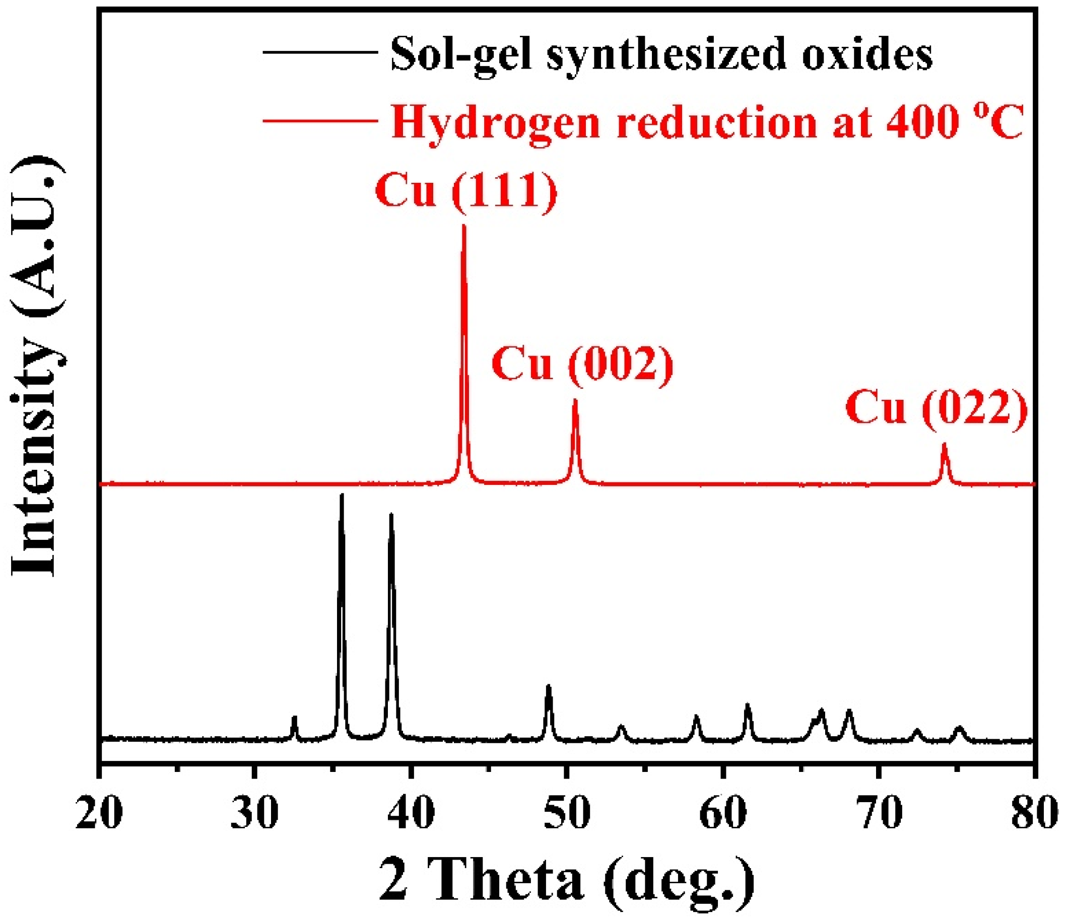 Materials 15 02416 g001 550