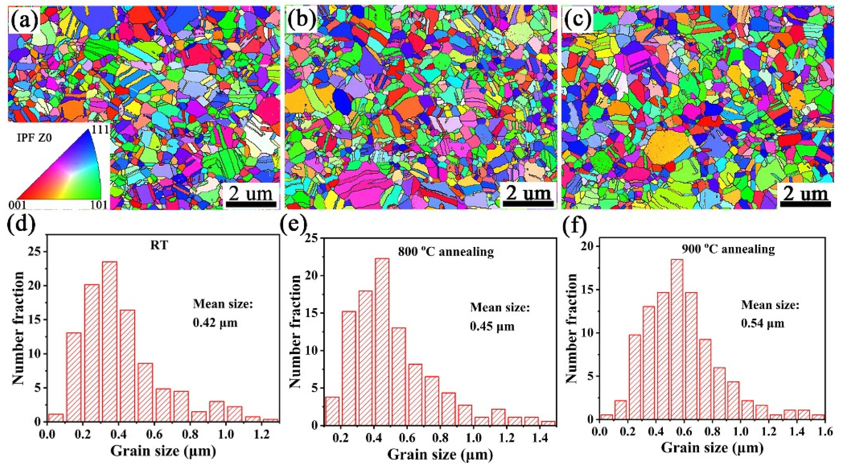 Materials 15 02416 g004 550