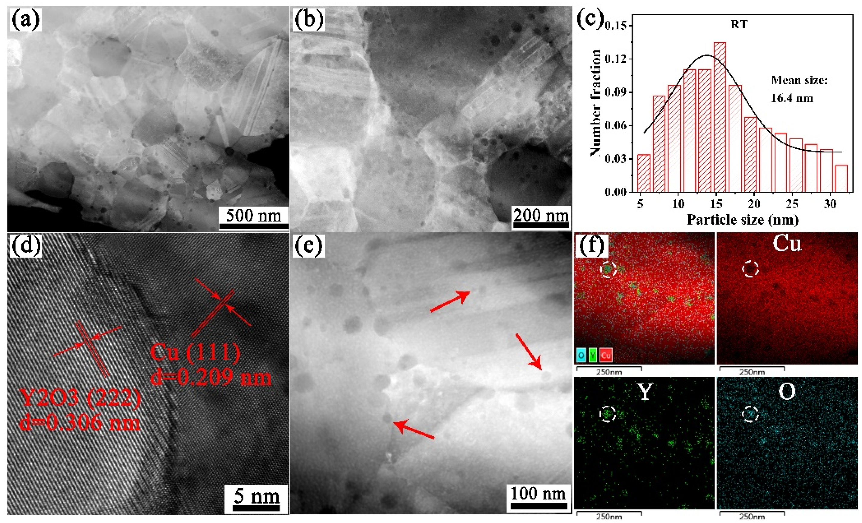 Materials 15 02416 g005 550
