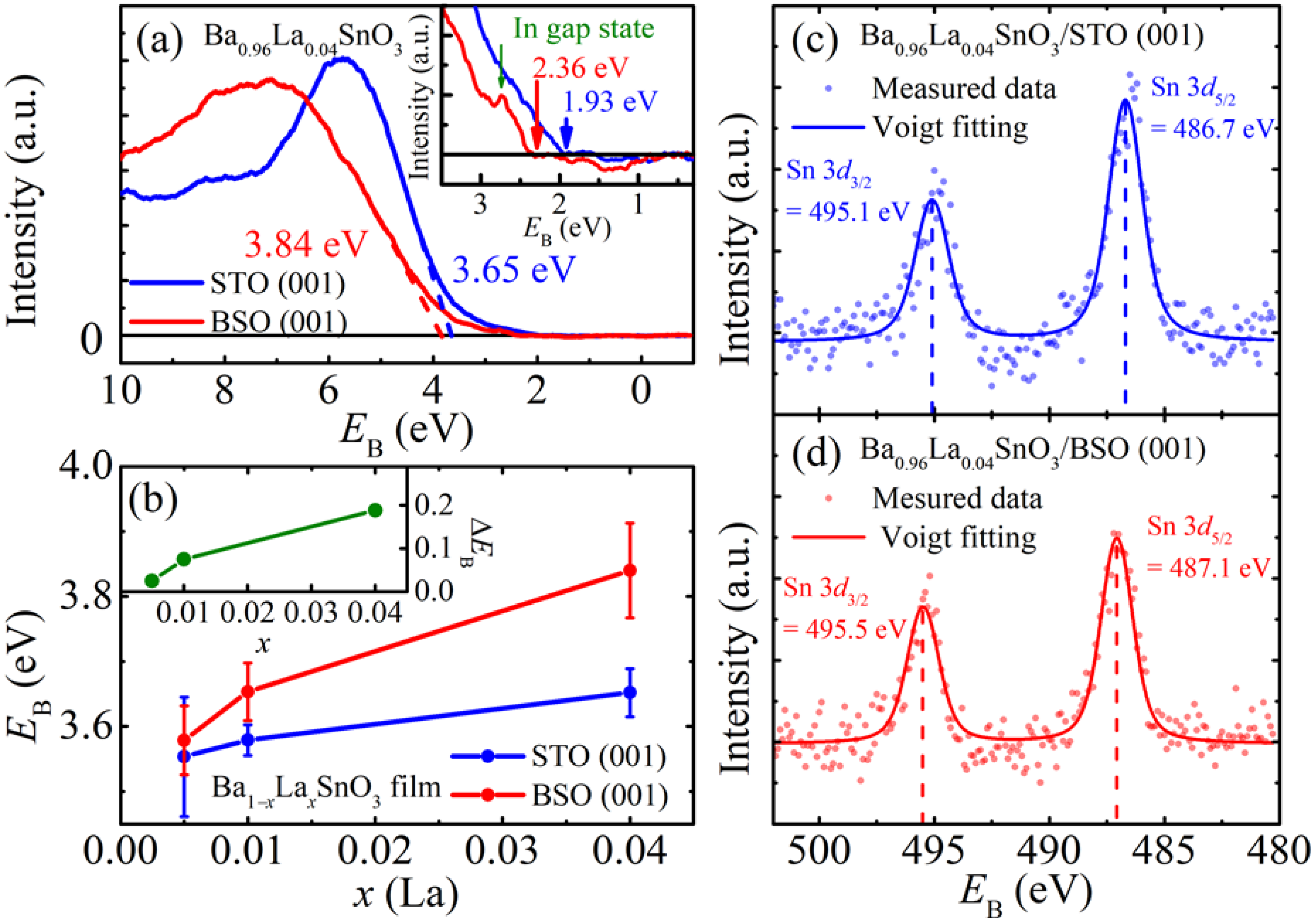 Materials 15 02417 g004 550