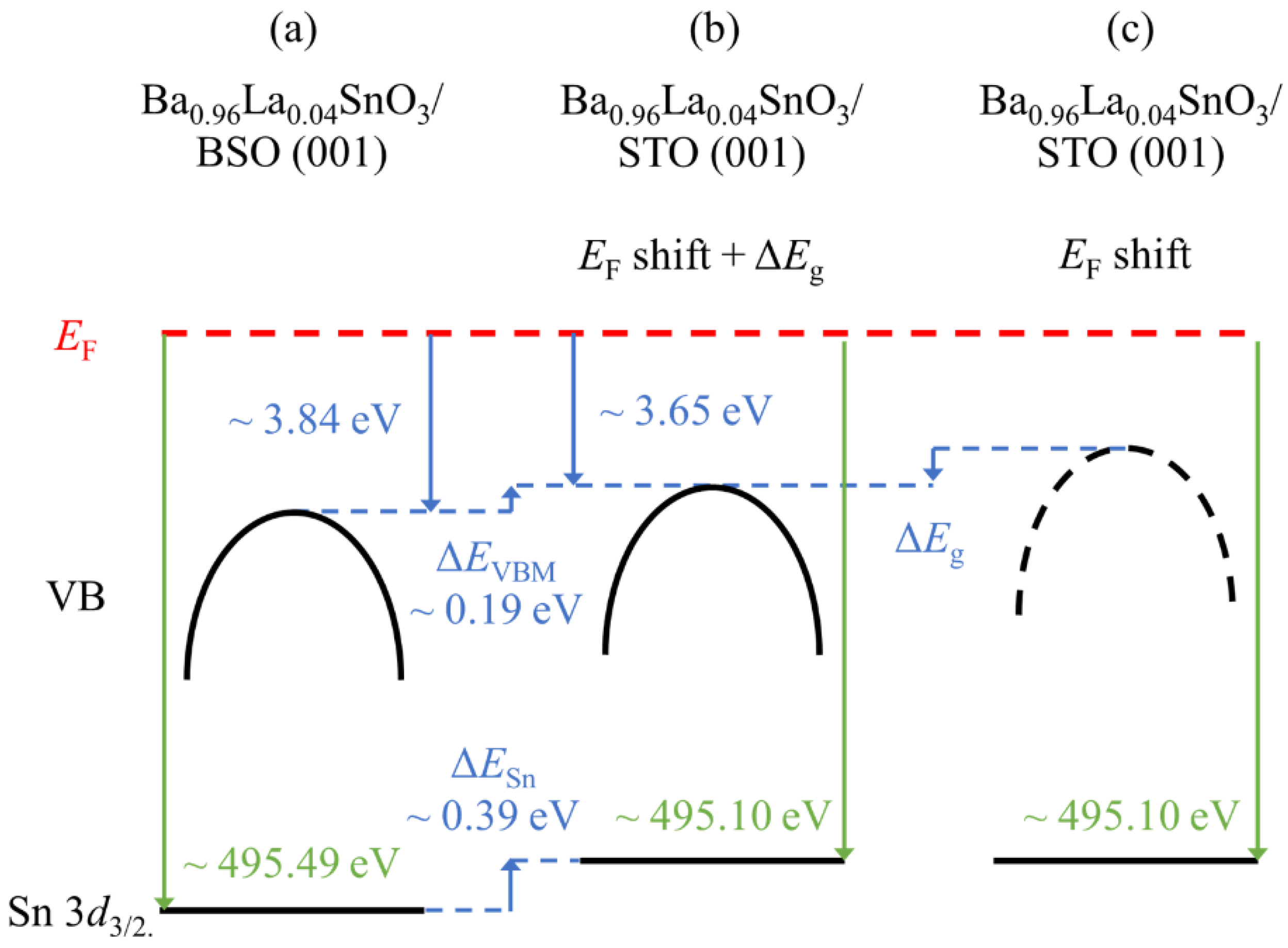 Materials 15 02417 g005 550