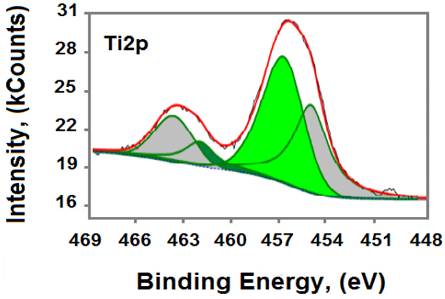 Materials 15 02418 g003