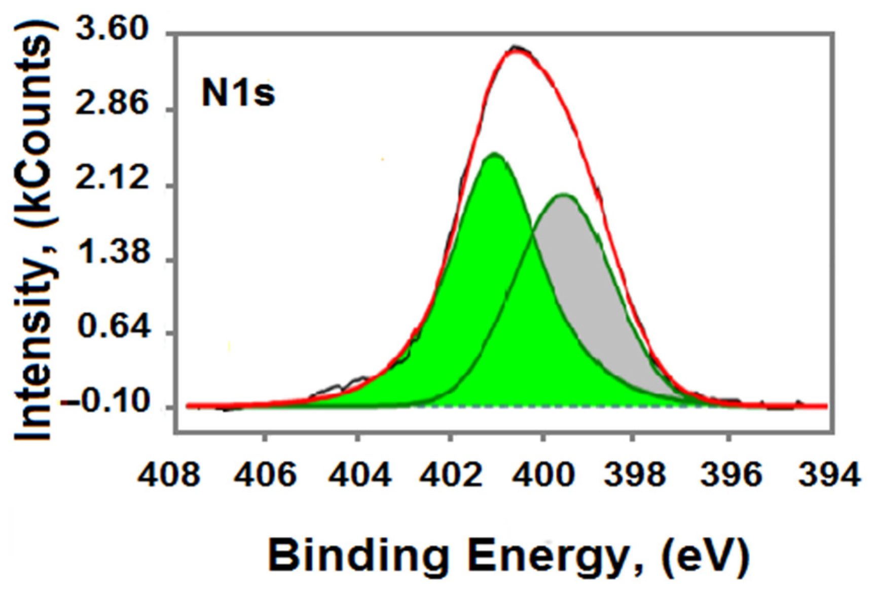 Materials 15 02418 g004