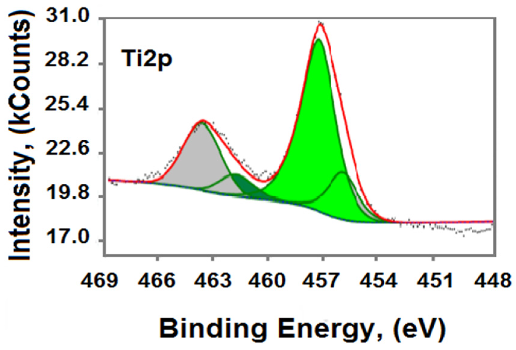 Materials 15 02418 g005