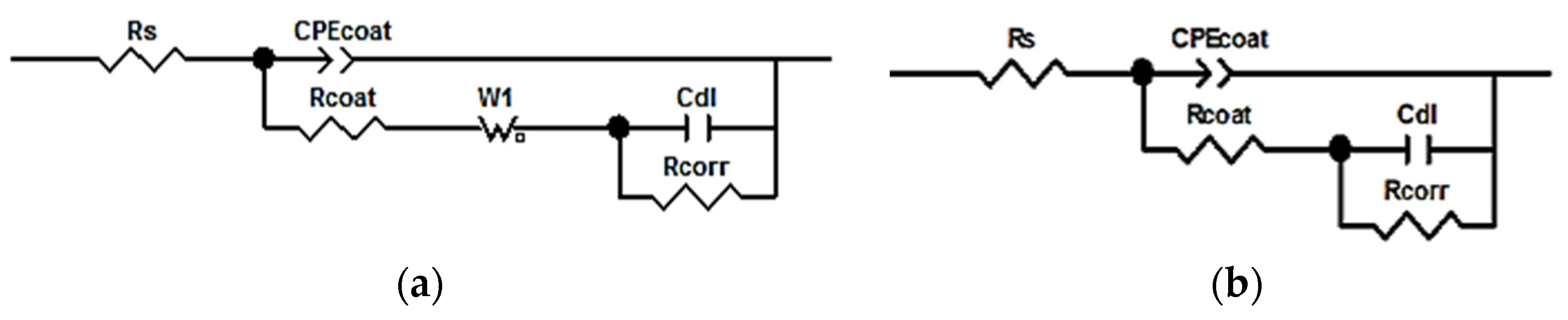 Materials 15 02418 g009