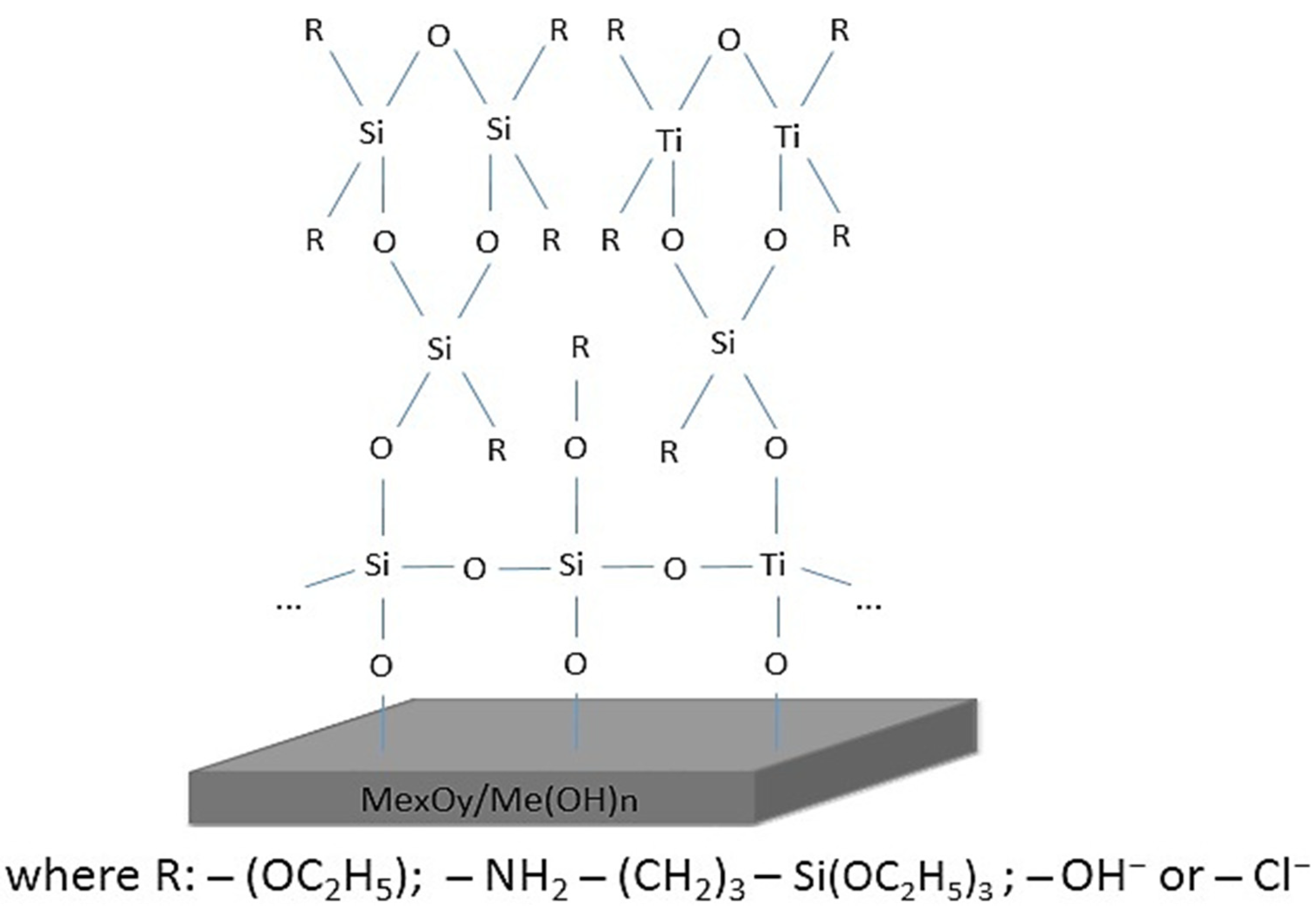 Materials 15 02418 sch002
