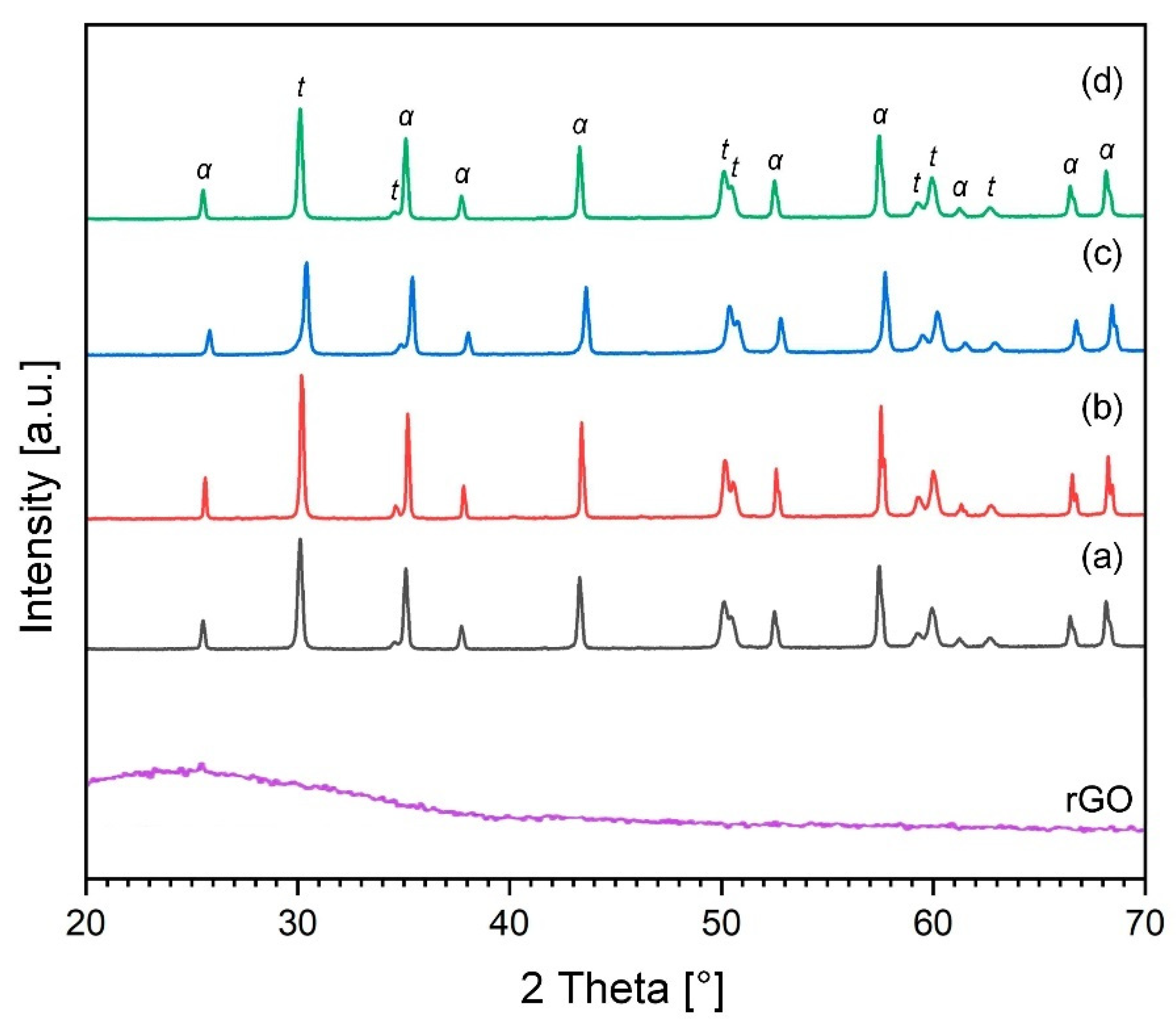 Materials 15 02419 g002