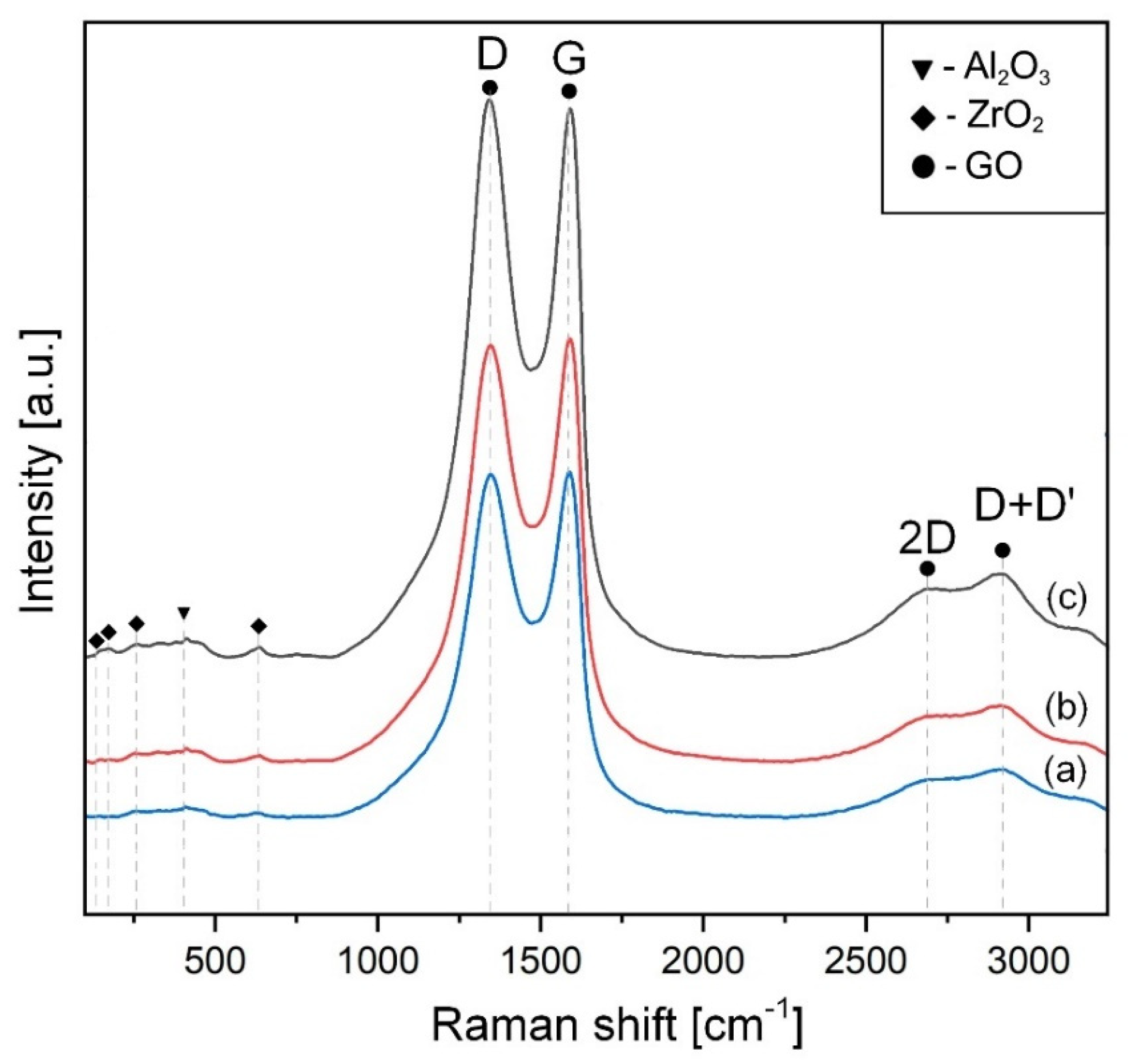 Materials 15 02419 g003