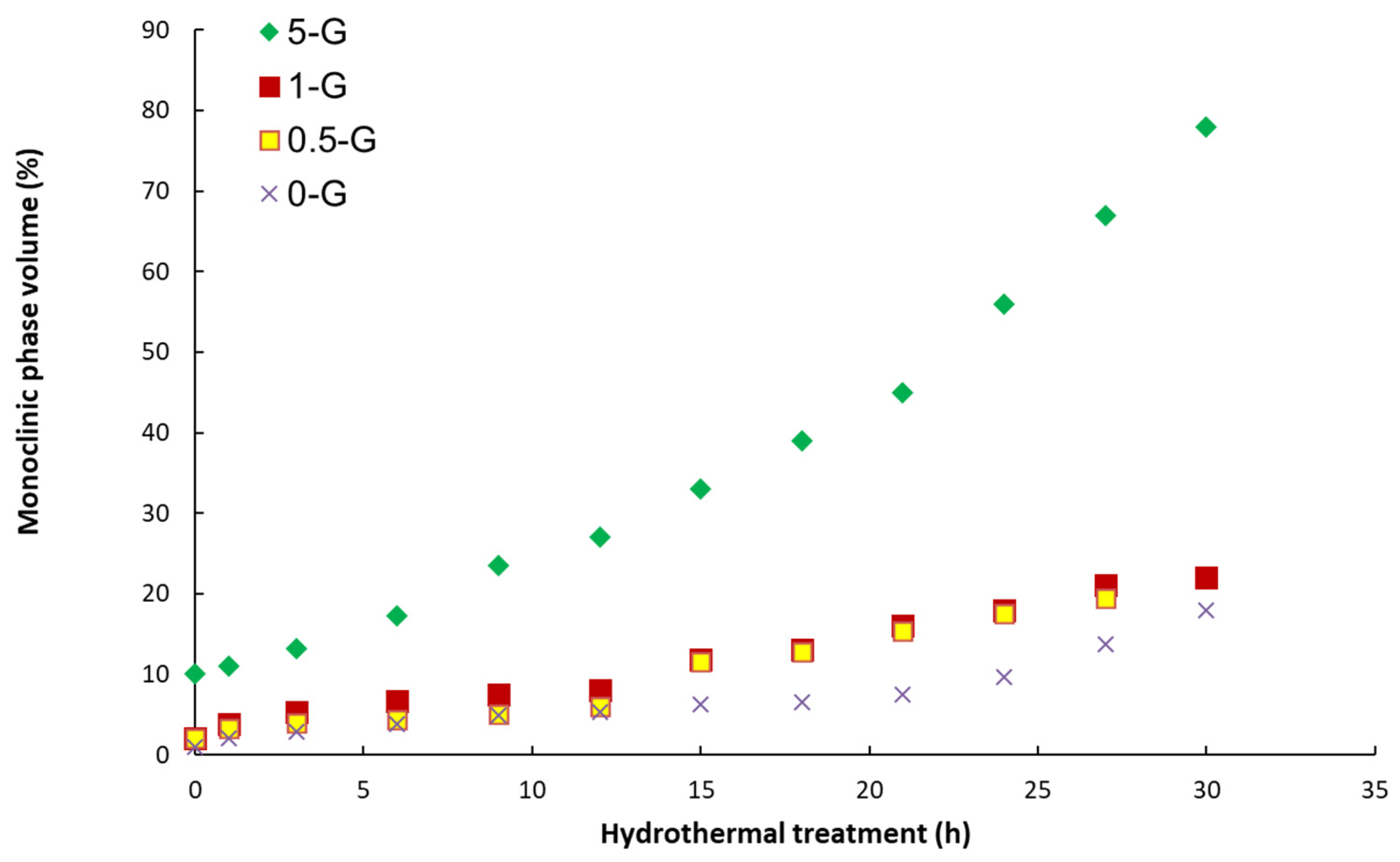 Materials 15 02419 g008