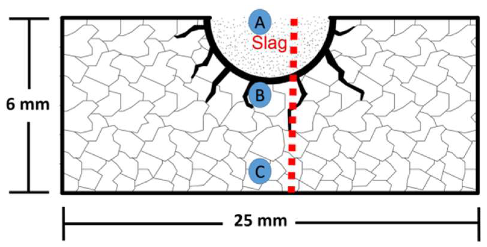 Materials 15 02421 g001