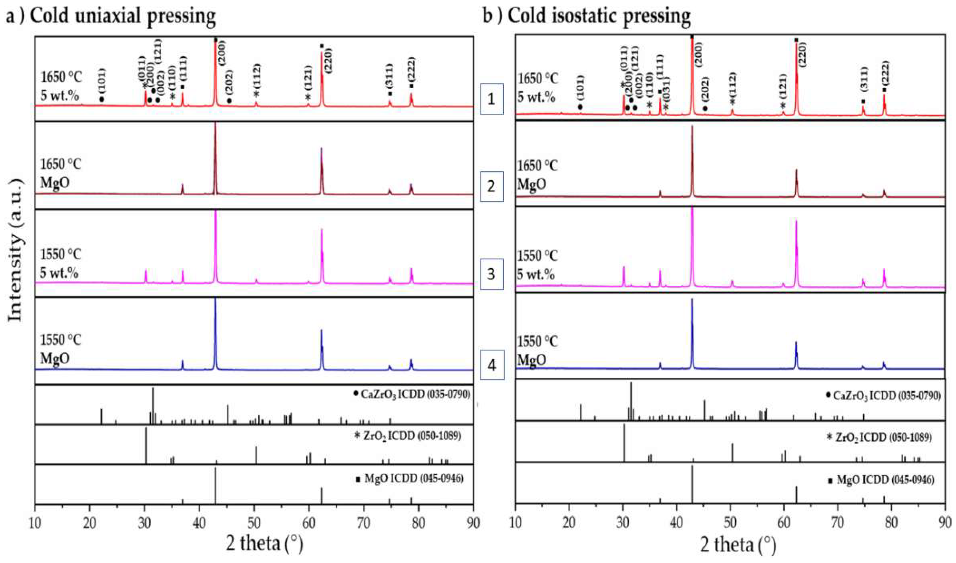 Materials 15 02421 g002