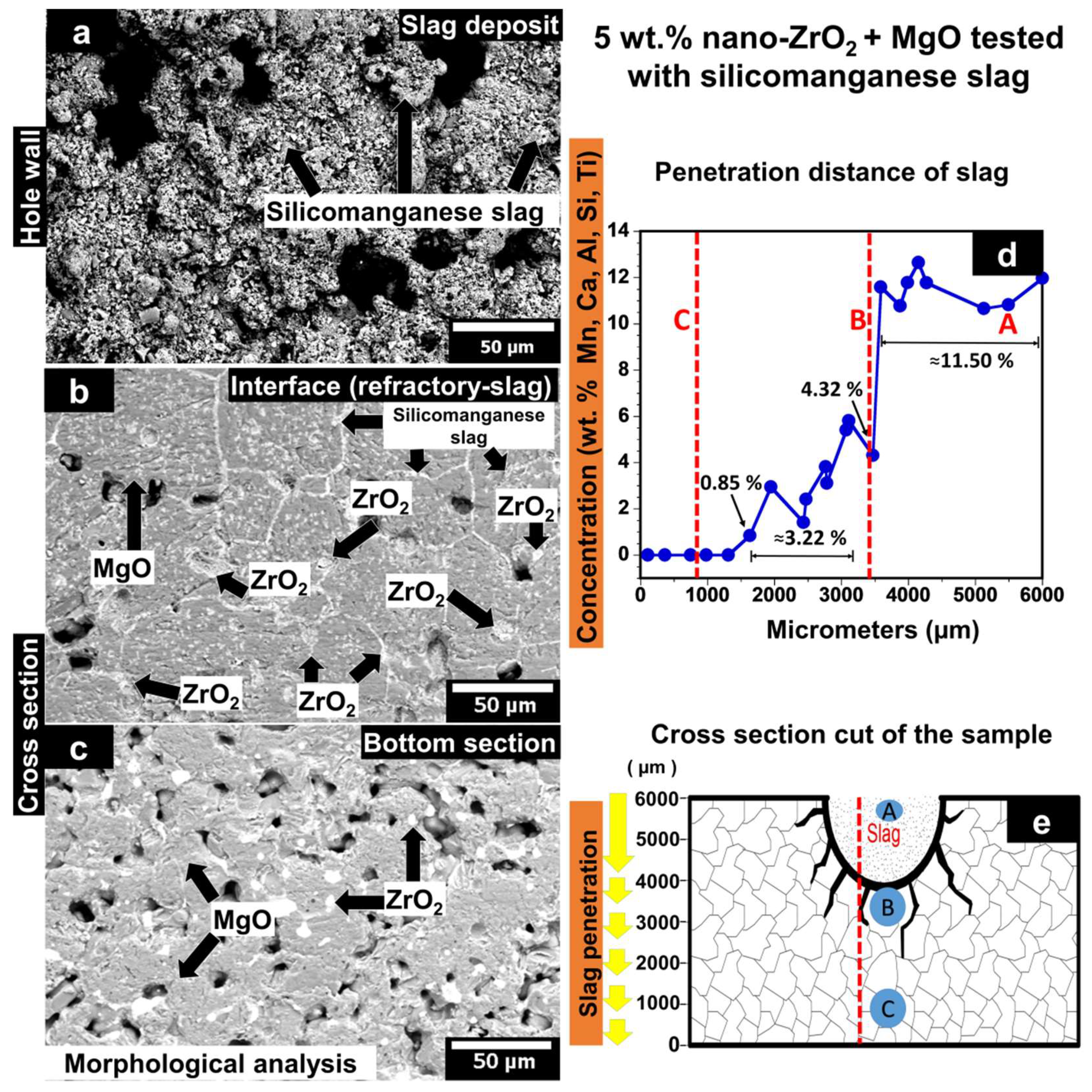 Materials 15 02421 g008