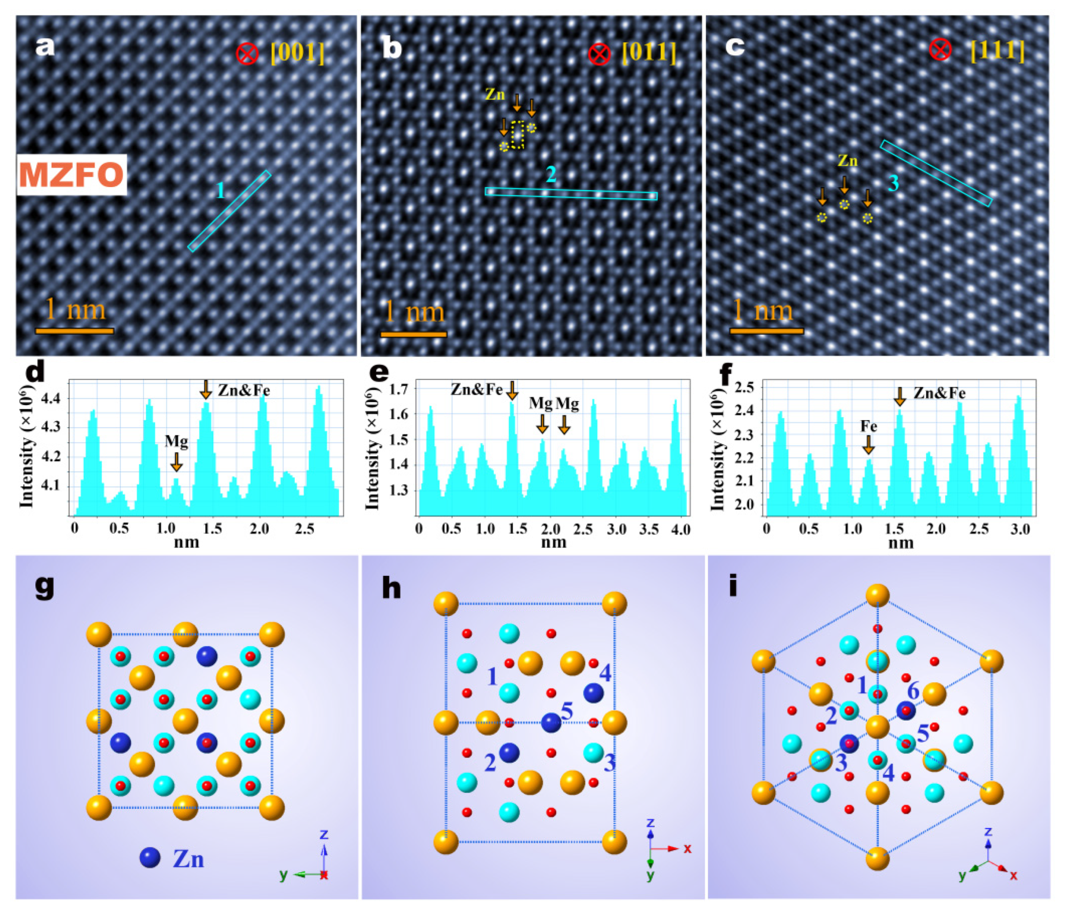Materials 15 02422 g003 550