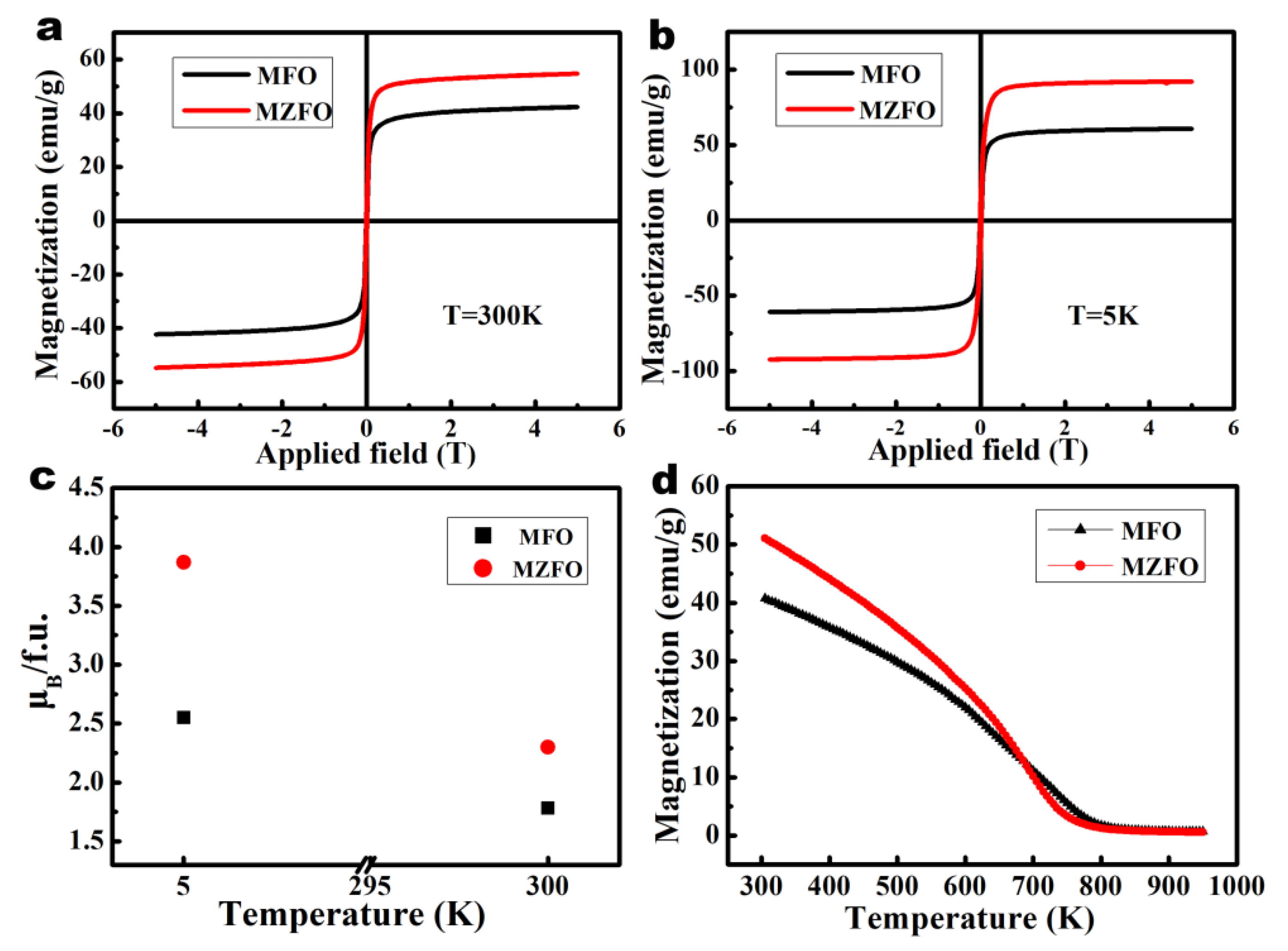 Materials 15 02422 g004 550