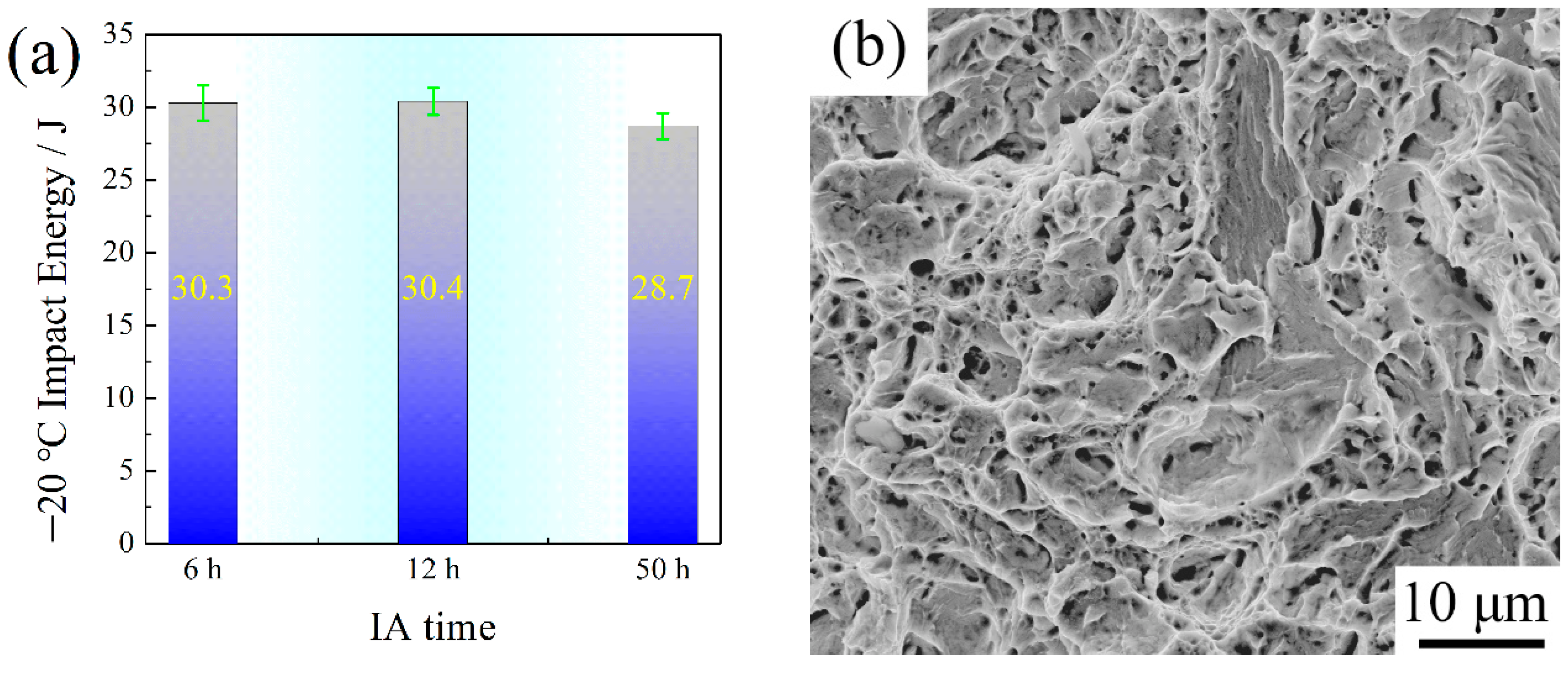 Materials 15 02425 g010a