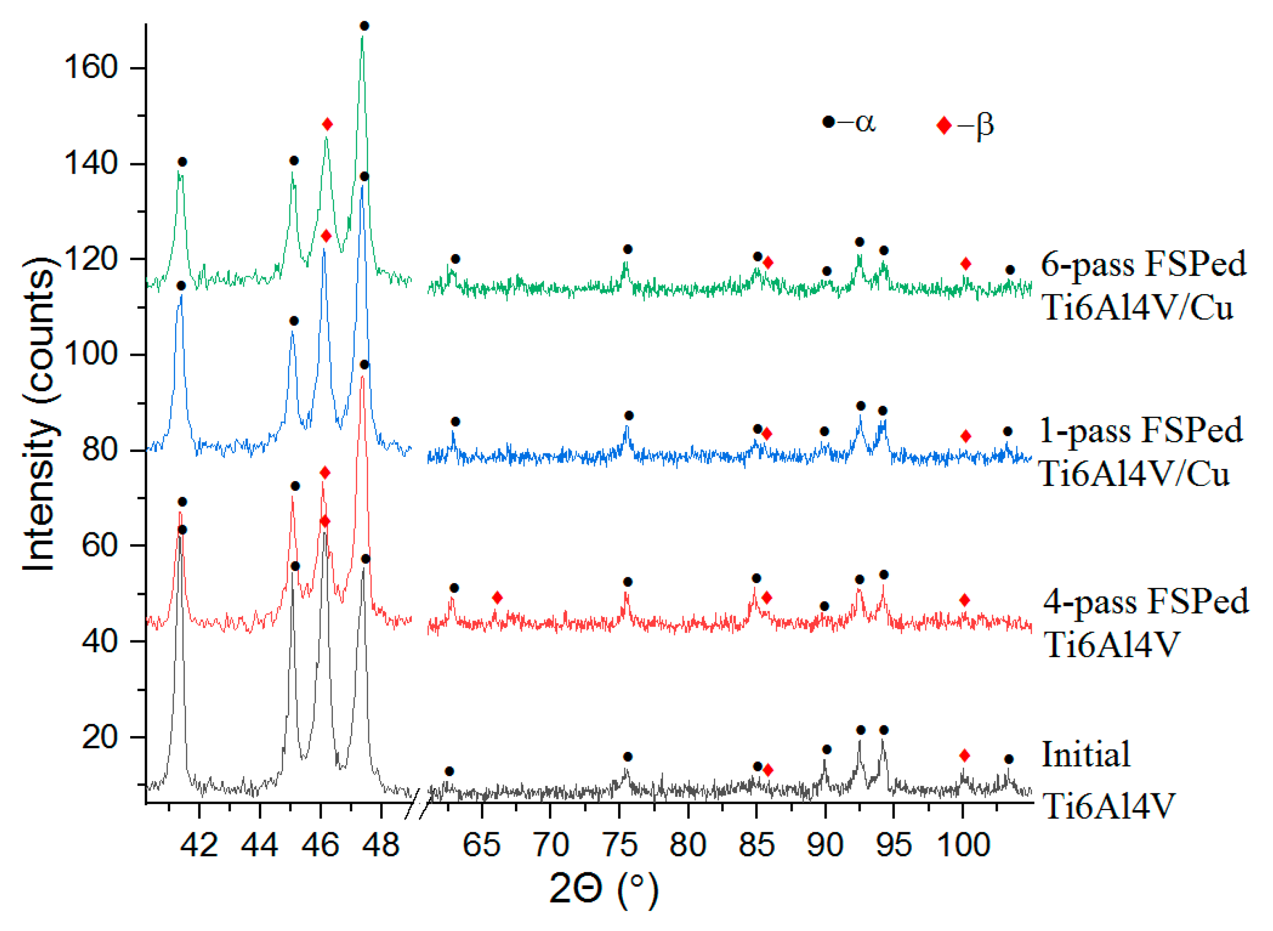Materials 15 02428 g004
