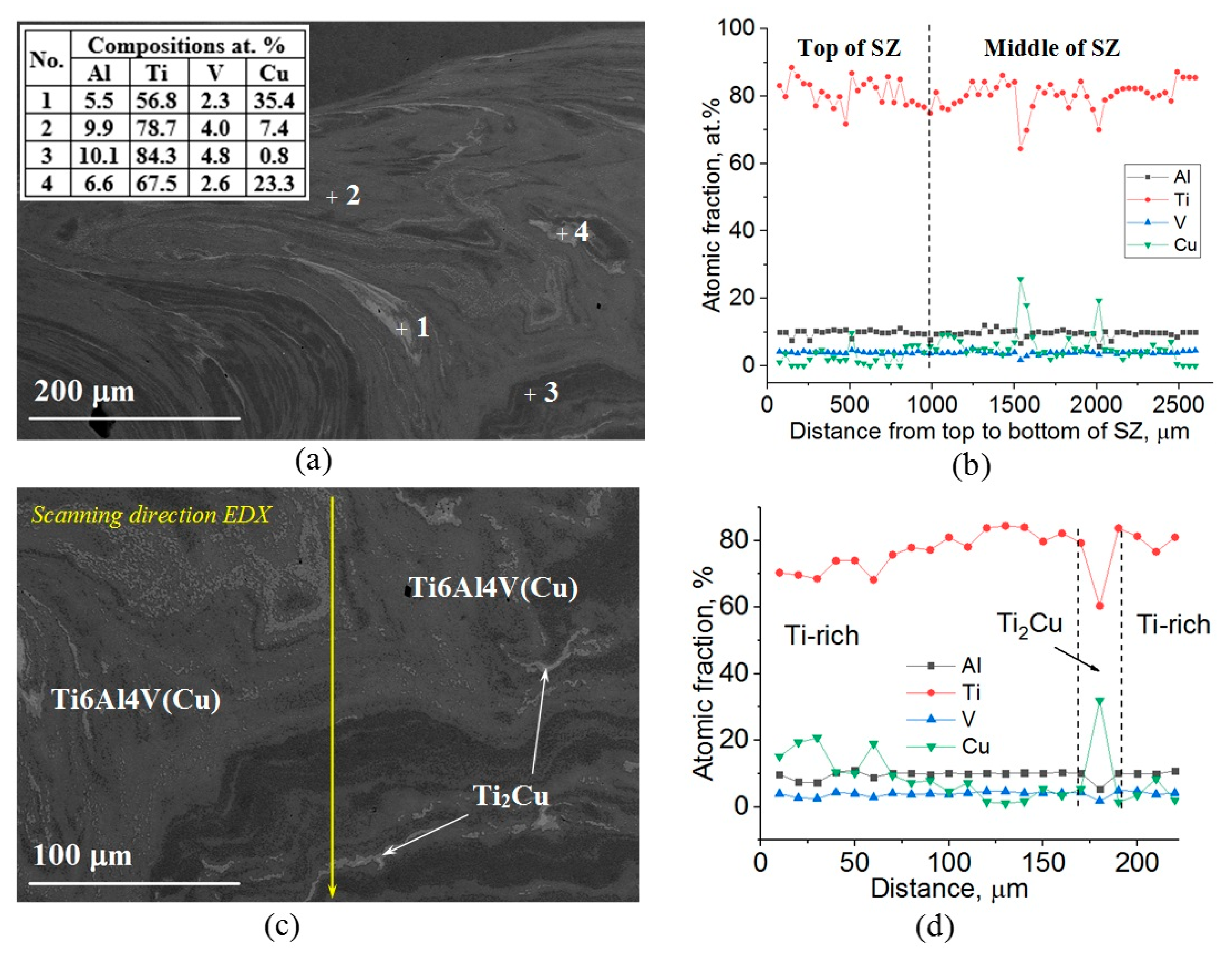 Materials 15 02428 g006