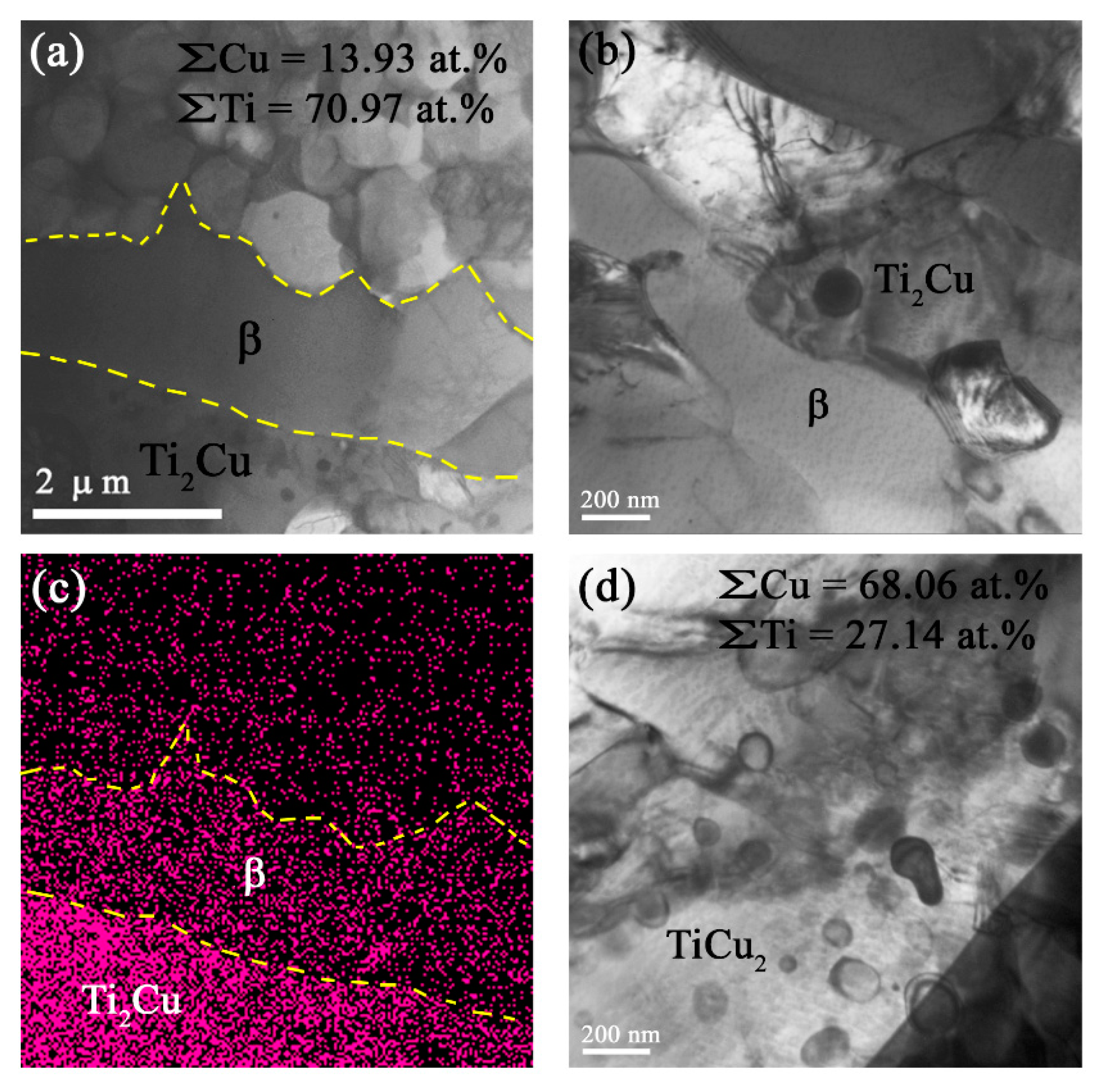 Materials 15 02428 g010