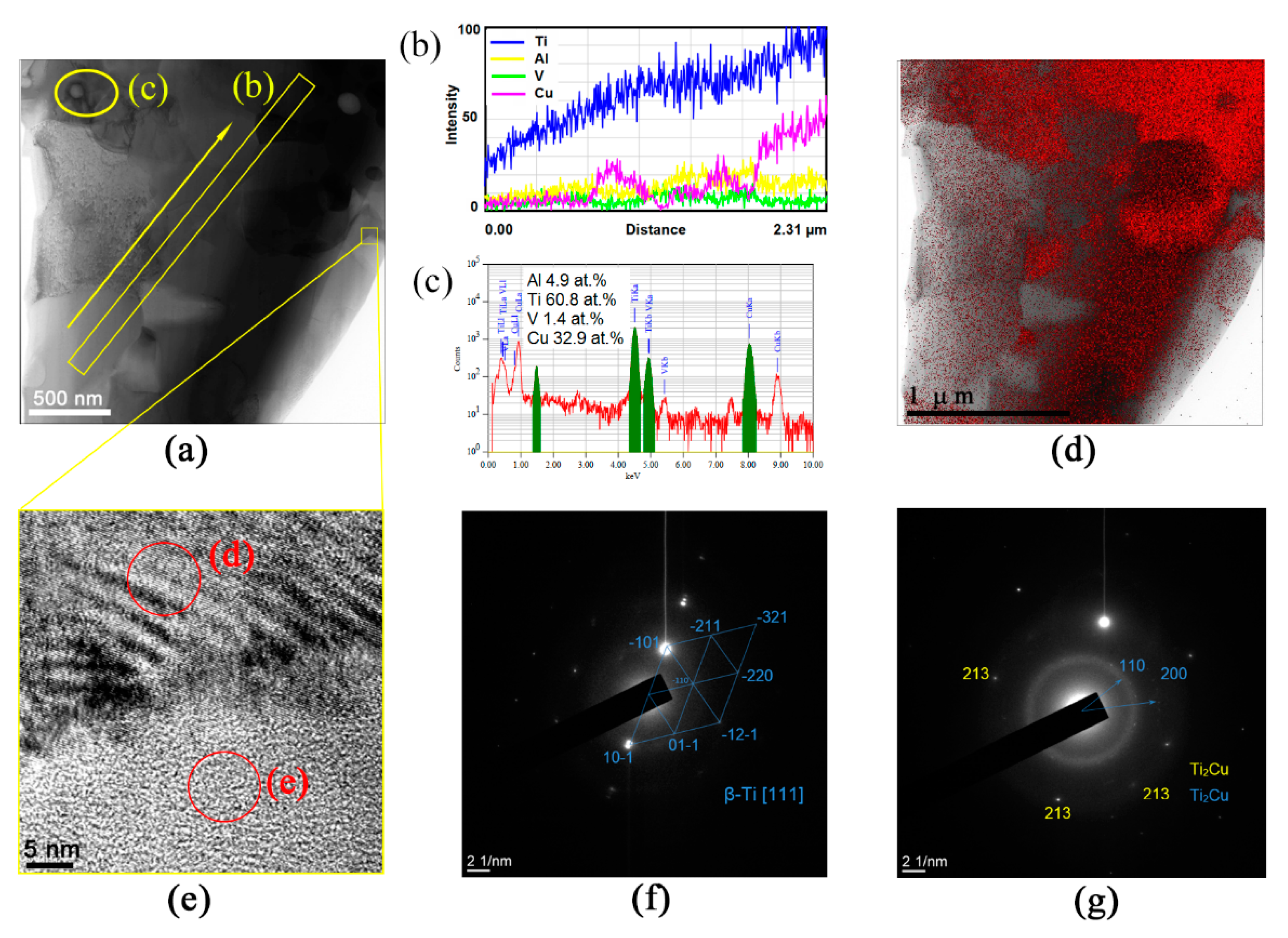 Materials 15 02428 g011