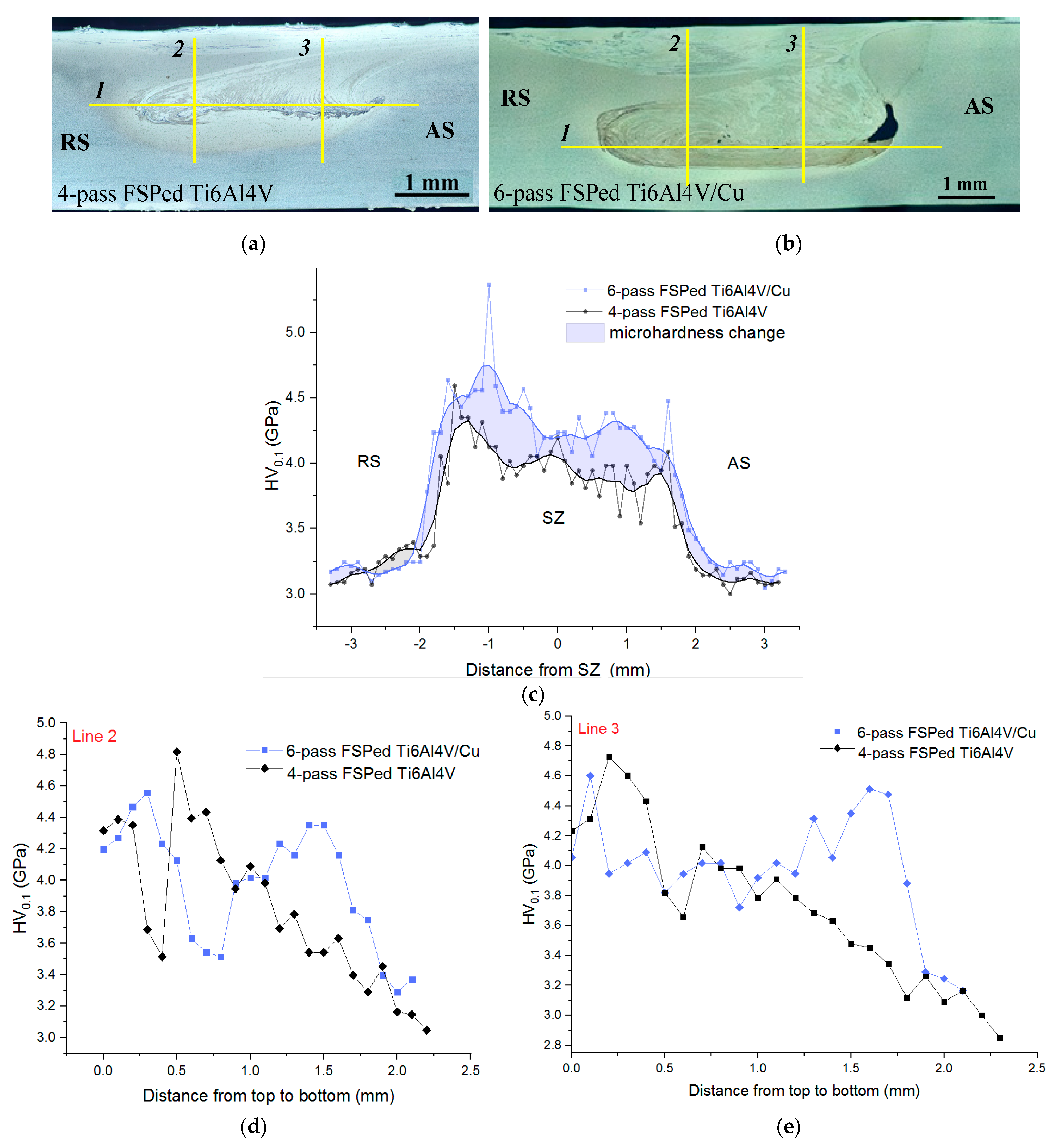 Materials 15 02428 g013