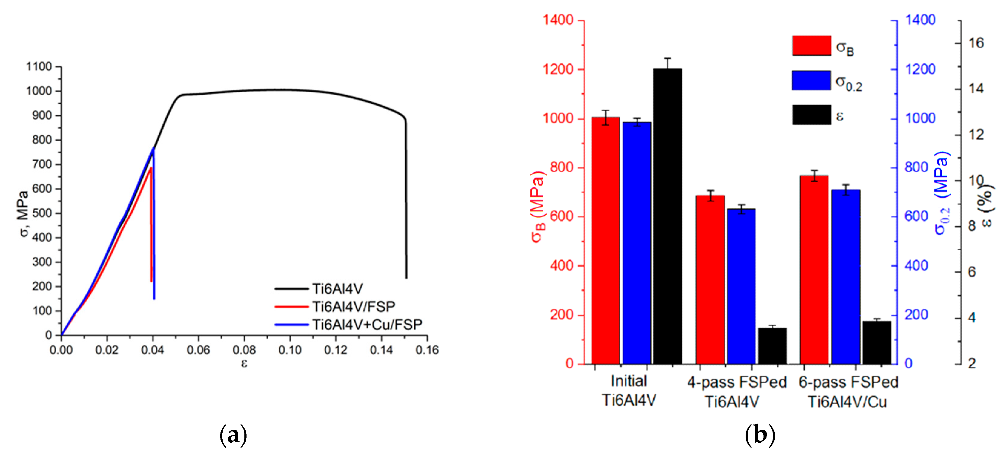 Materials 15 02428 g014