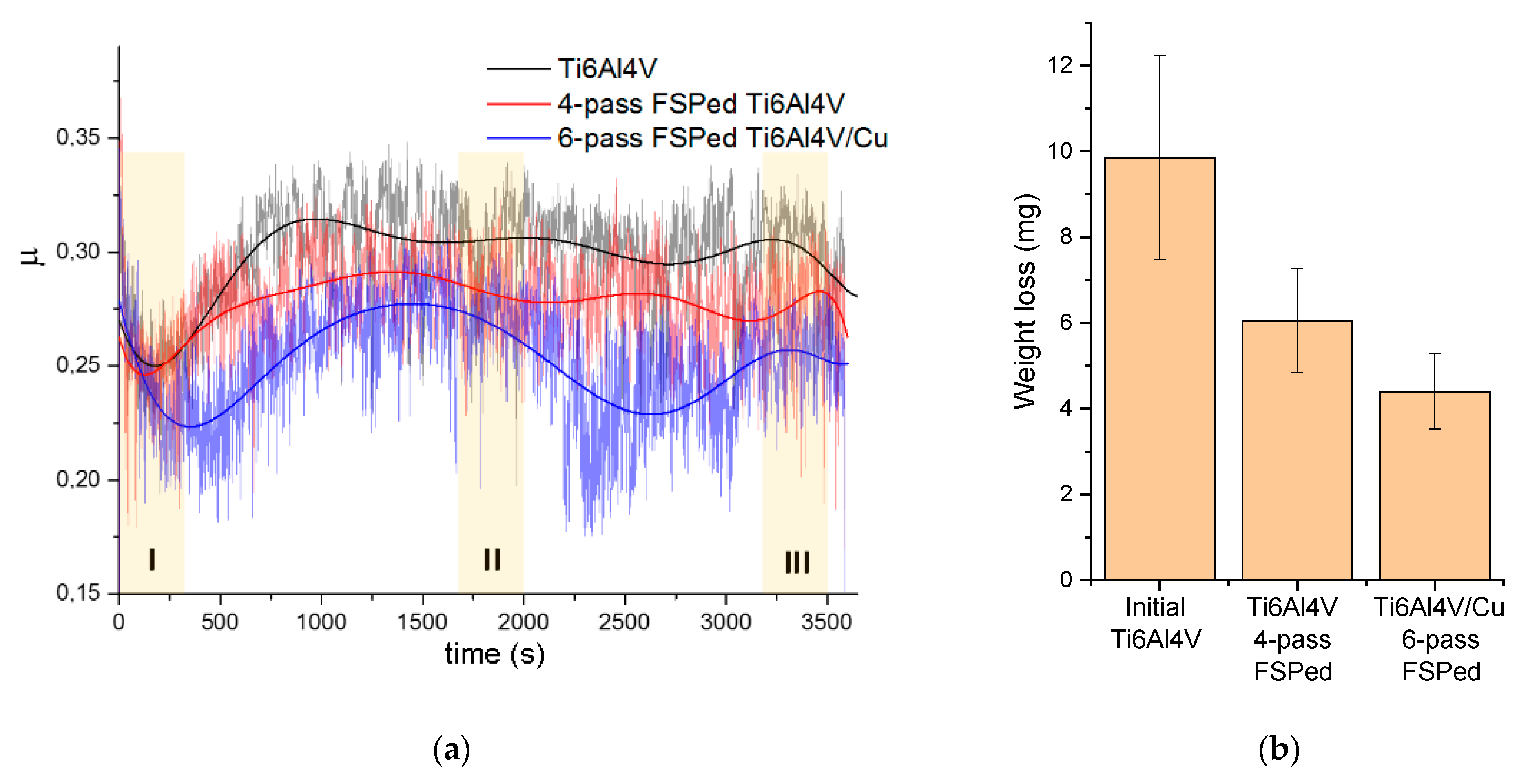 Materials 15 02428 g016