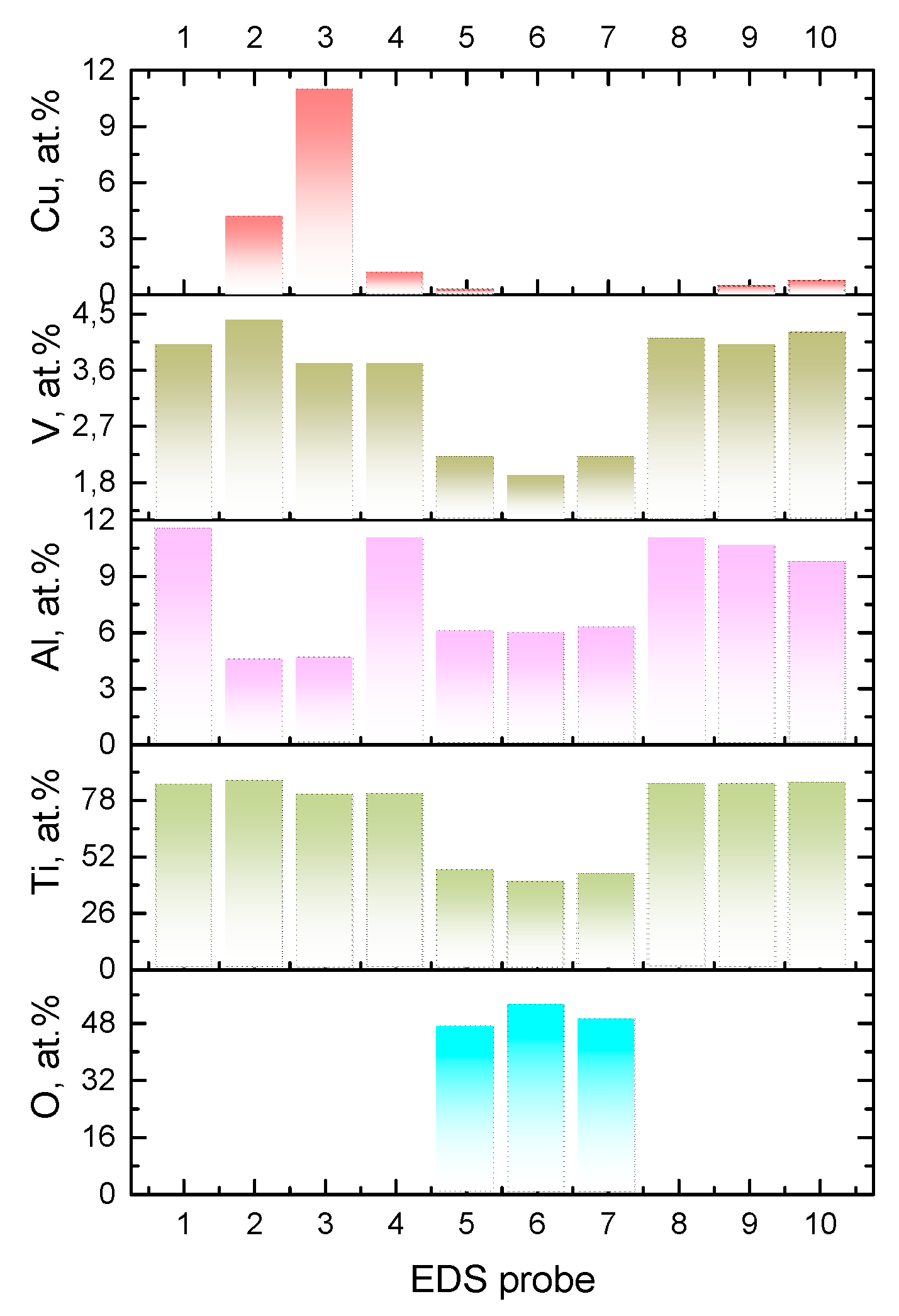Materials 15 02428 g020