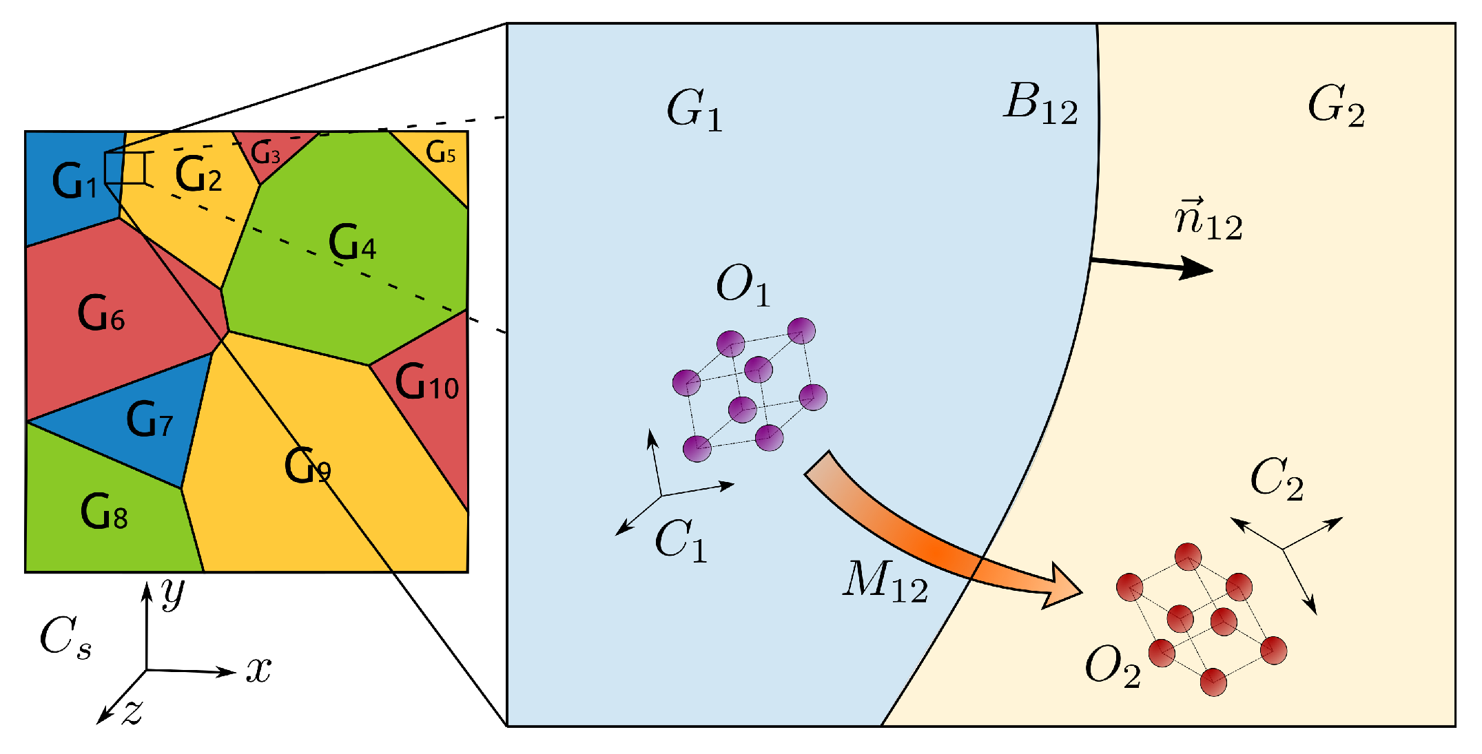 Materials 15 02434 g001