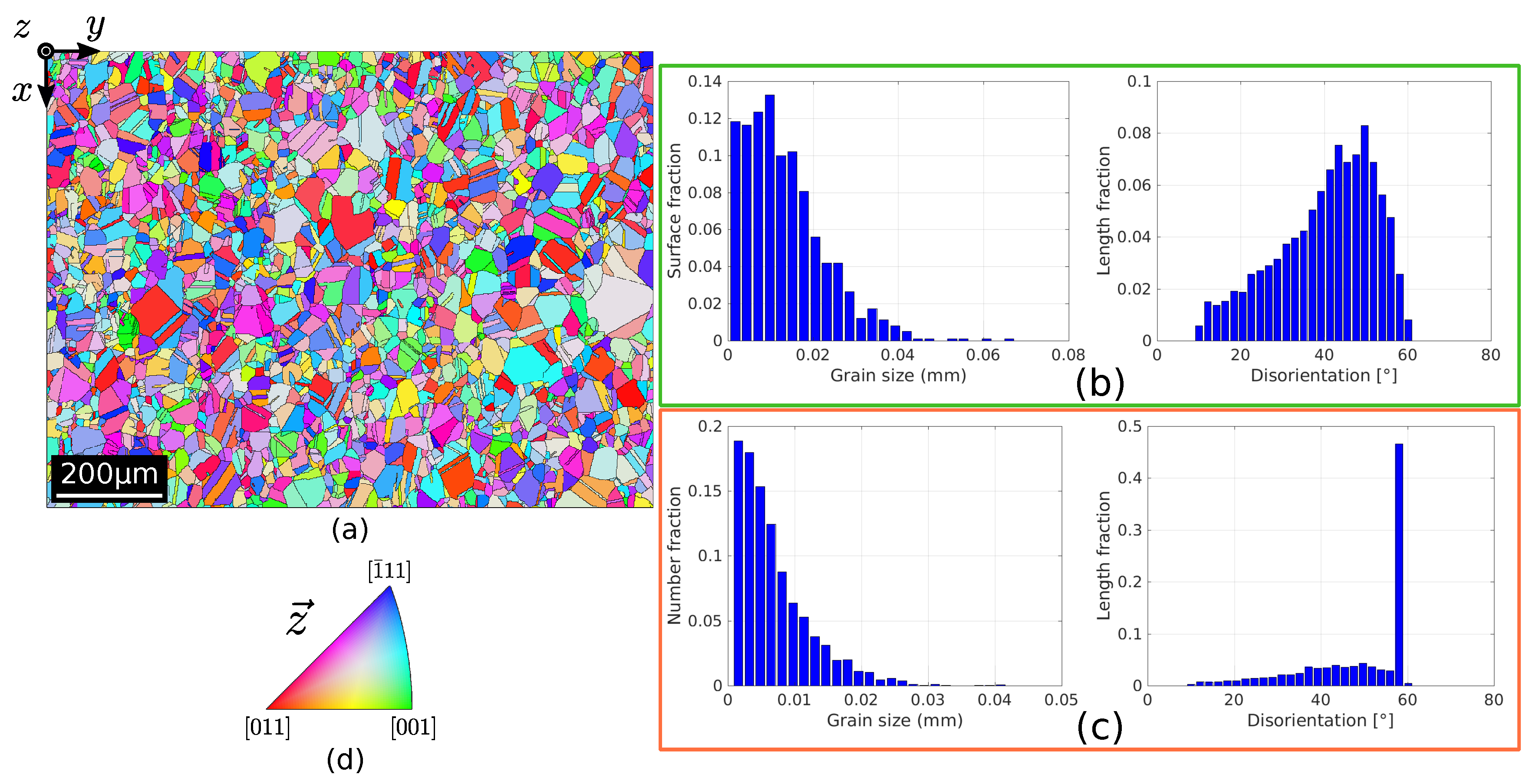 Materials 15 02434 g002