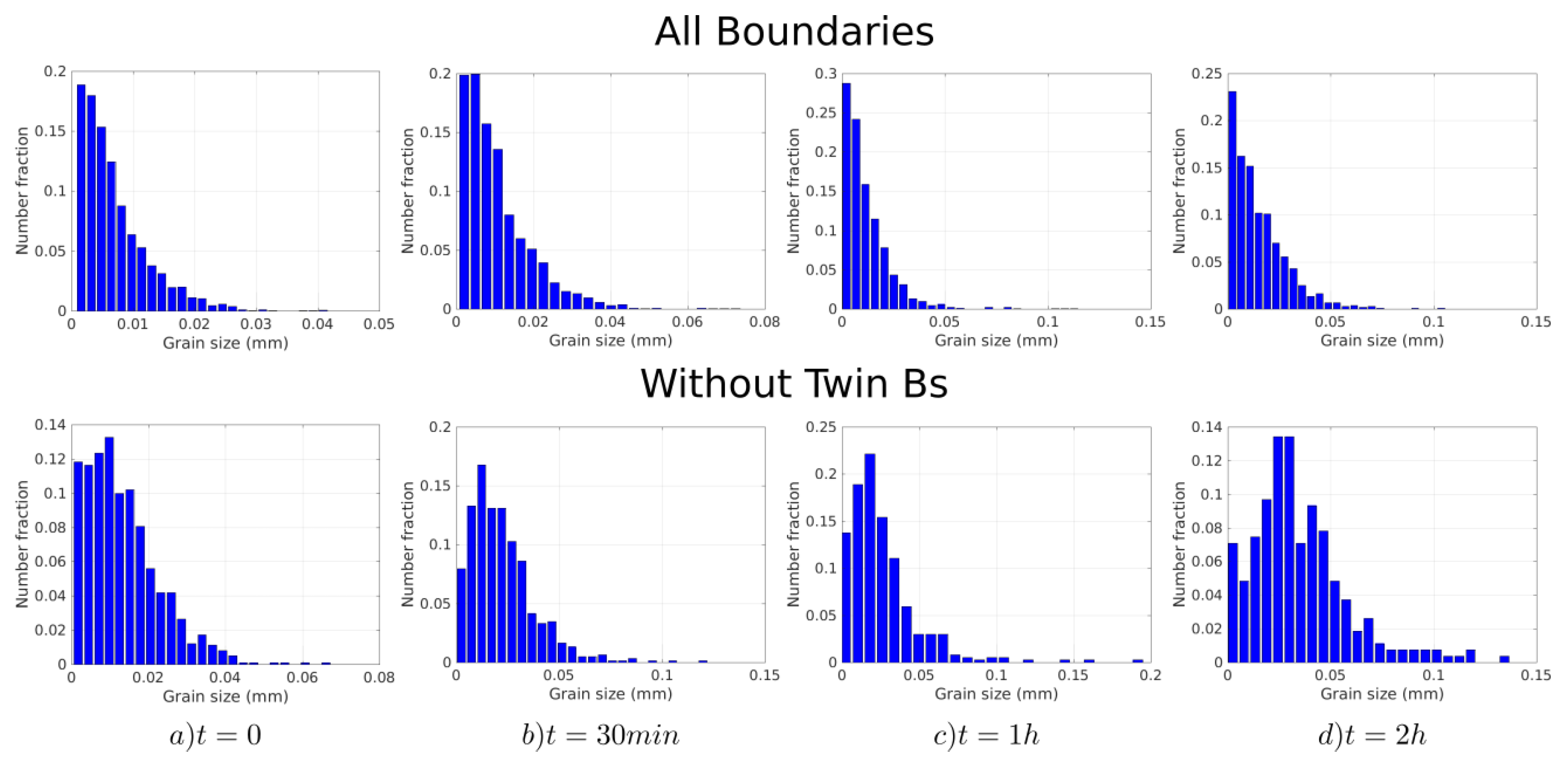 Materials 15 02434 g004
