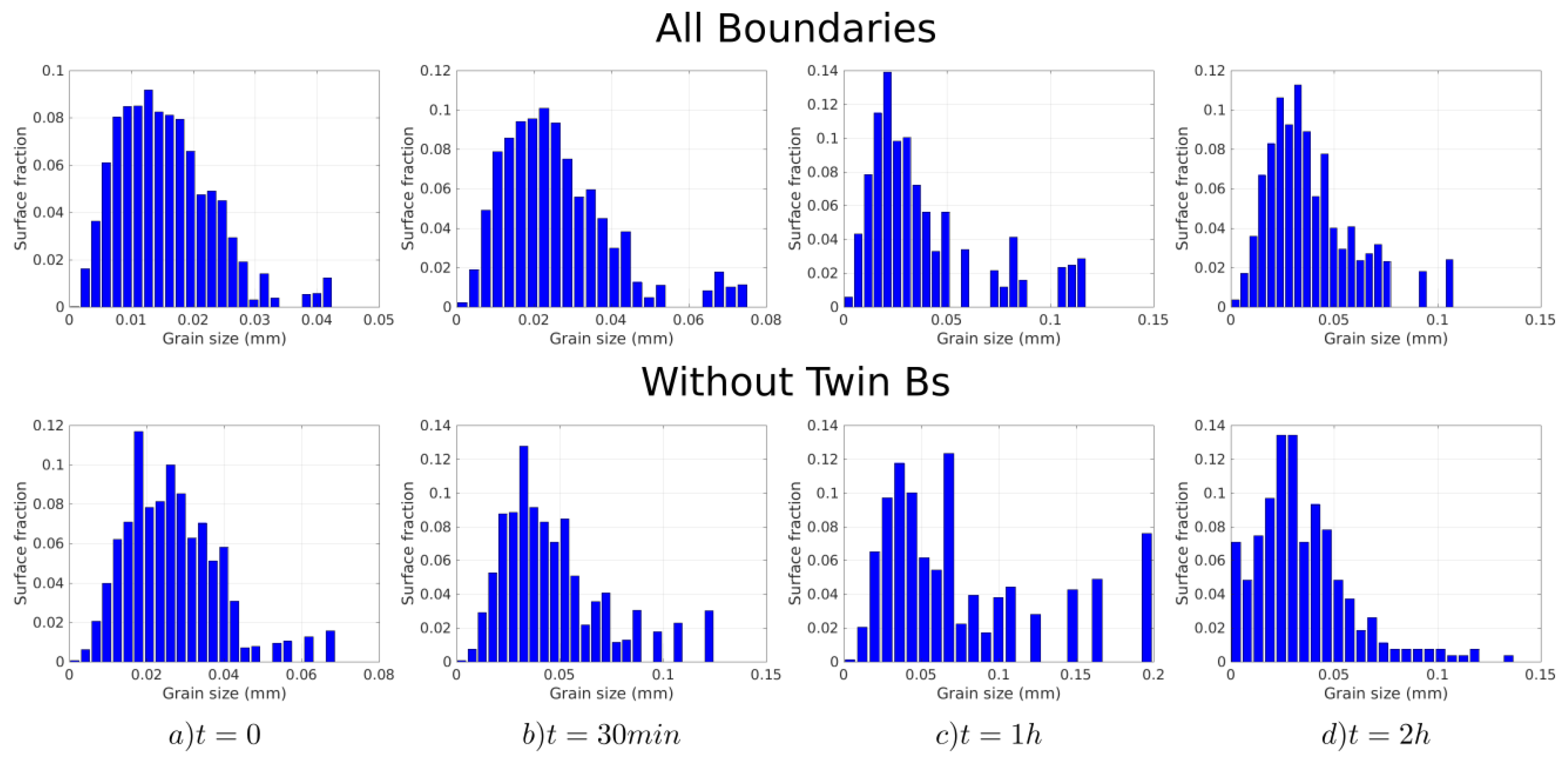 Materials 15 02434 g005